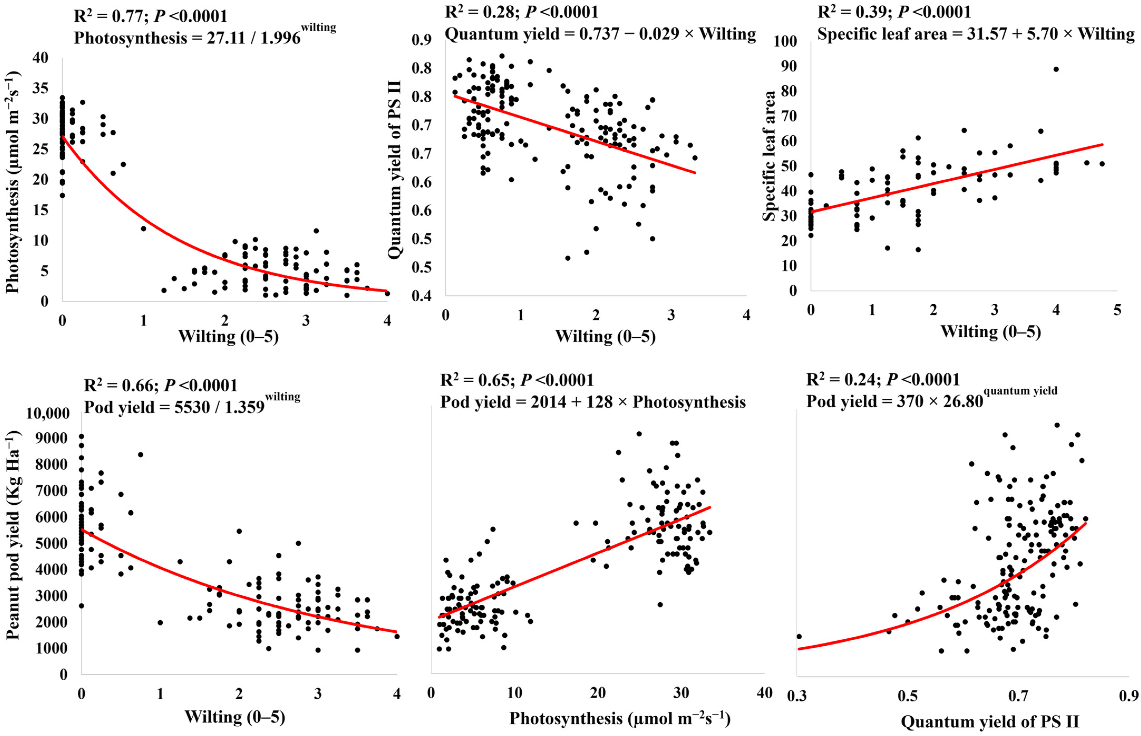 Agriculture 14 00565 g002