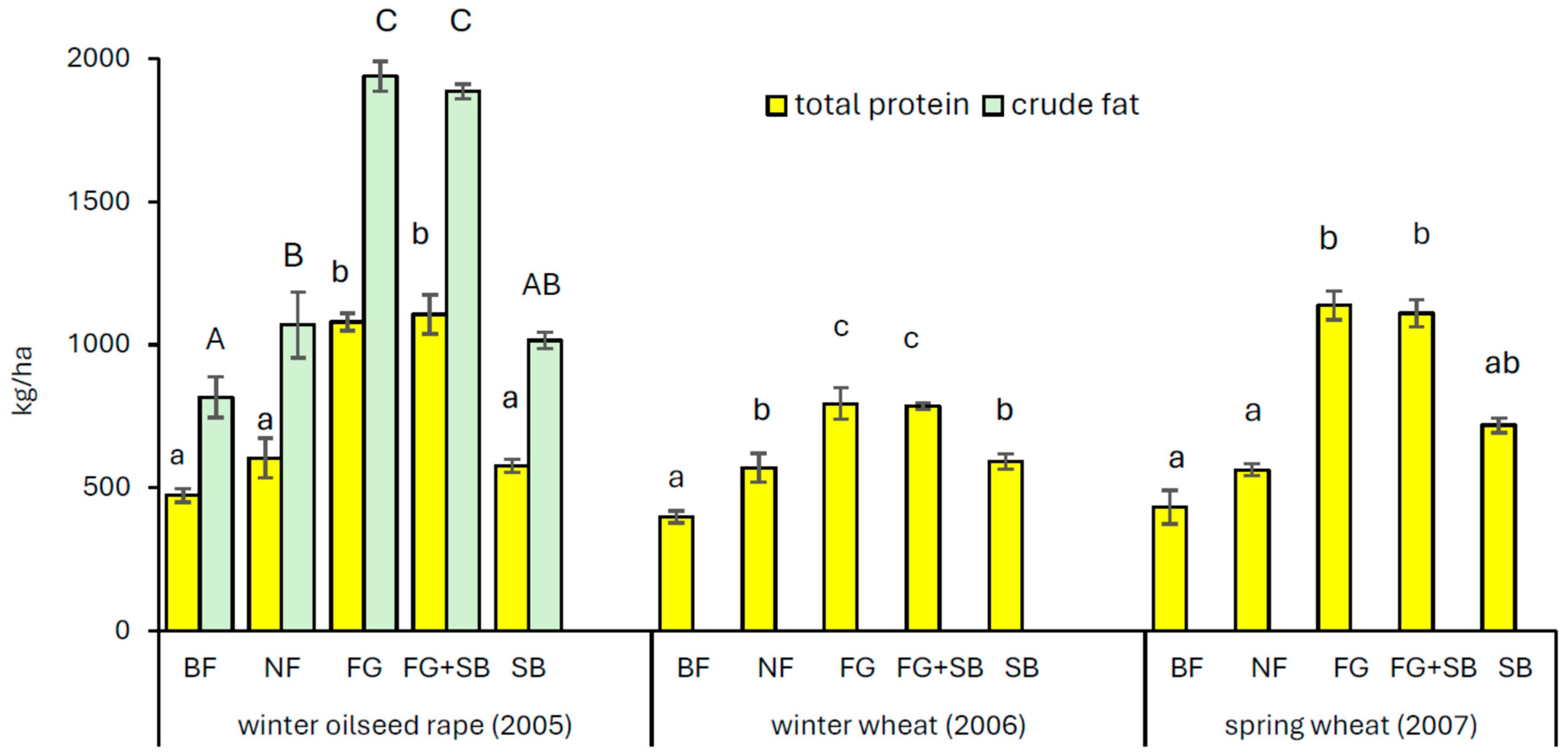 Agriculture 14 00567 g002