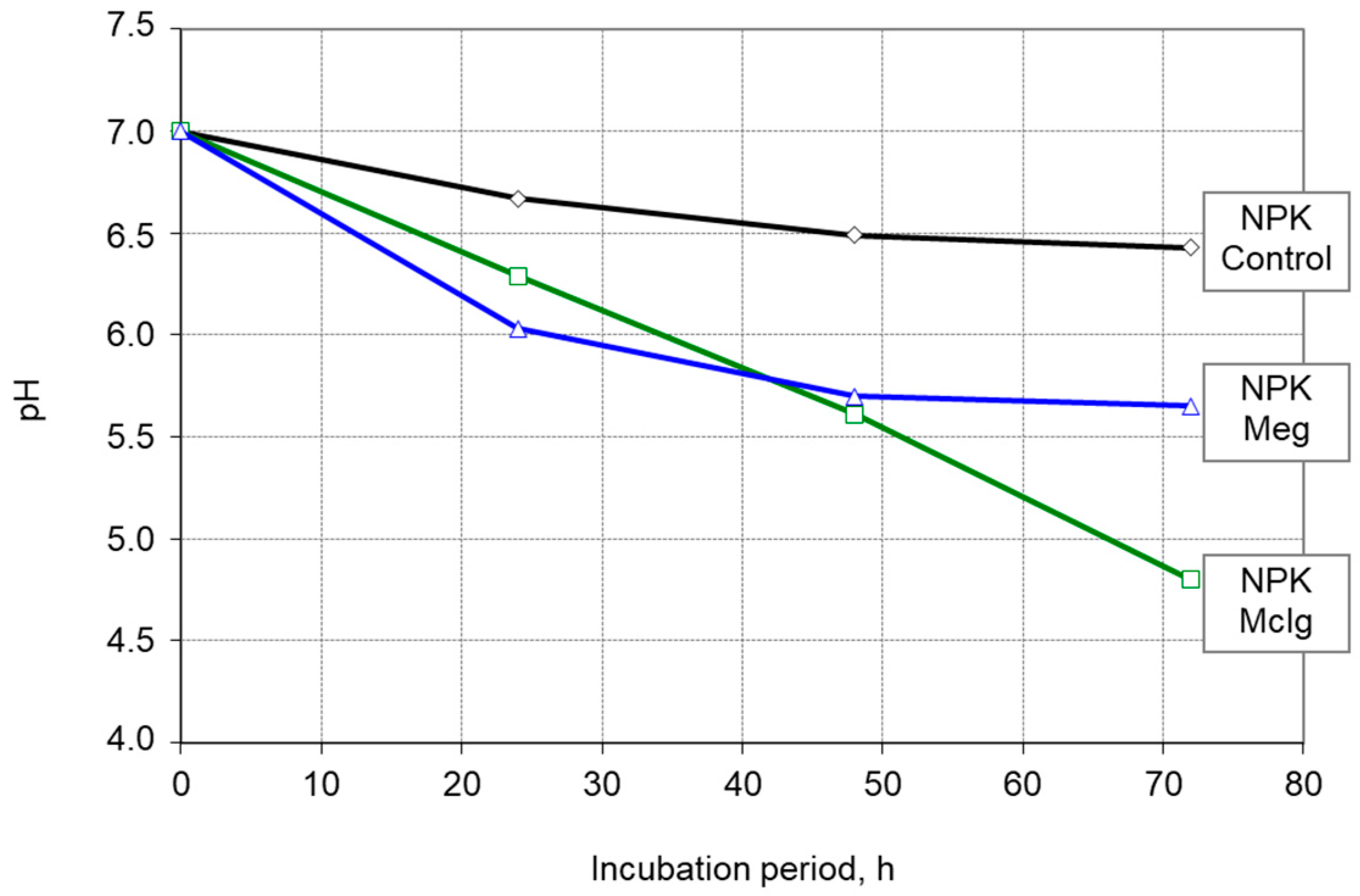 Agriculture 14 00569 g002
