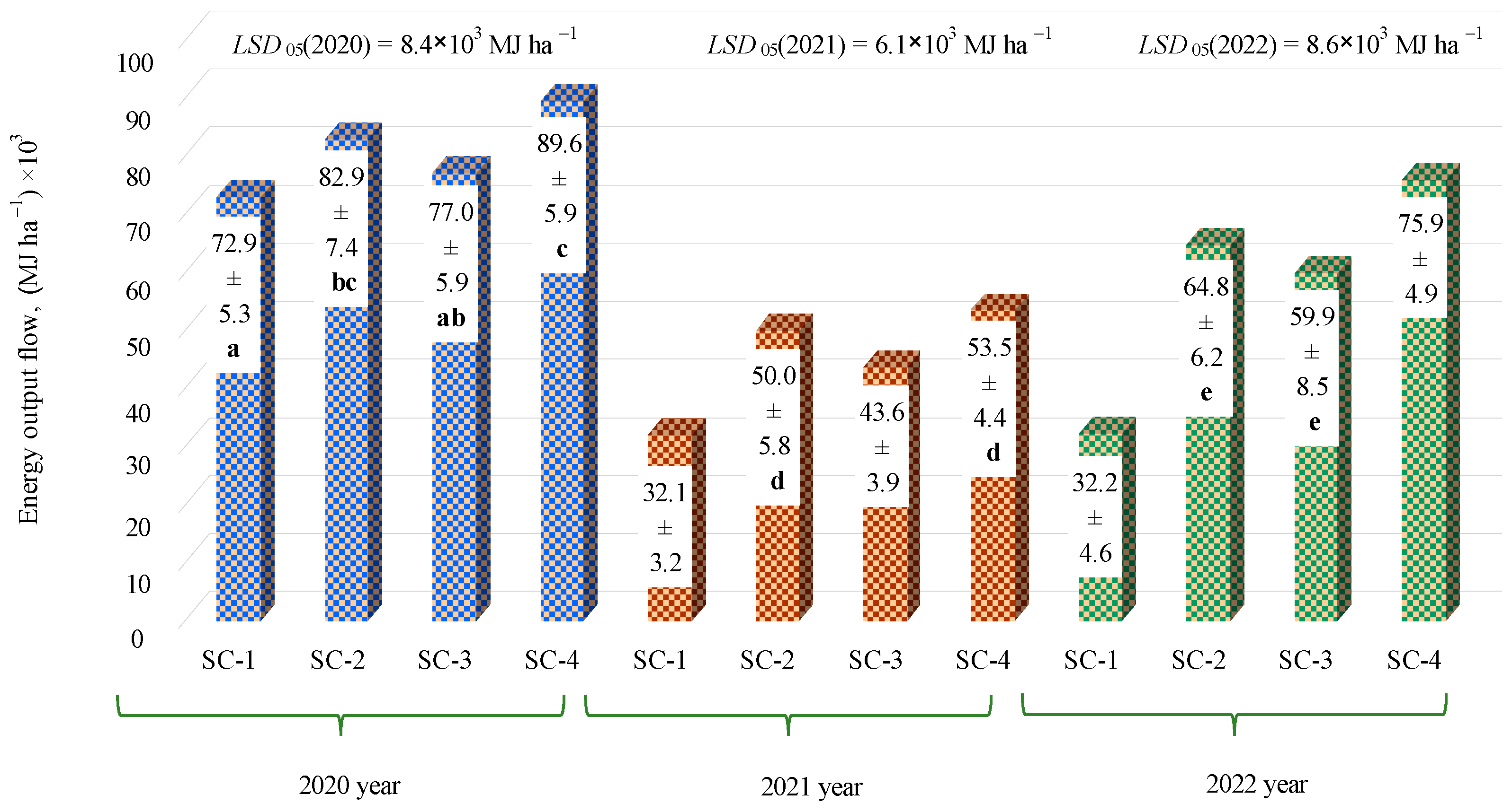 Agriculture 14 00569 g004