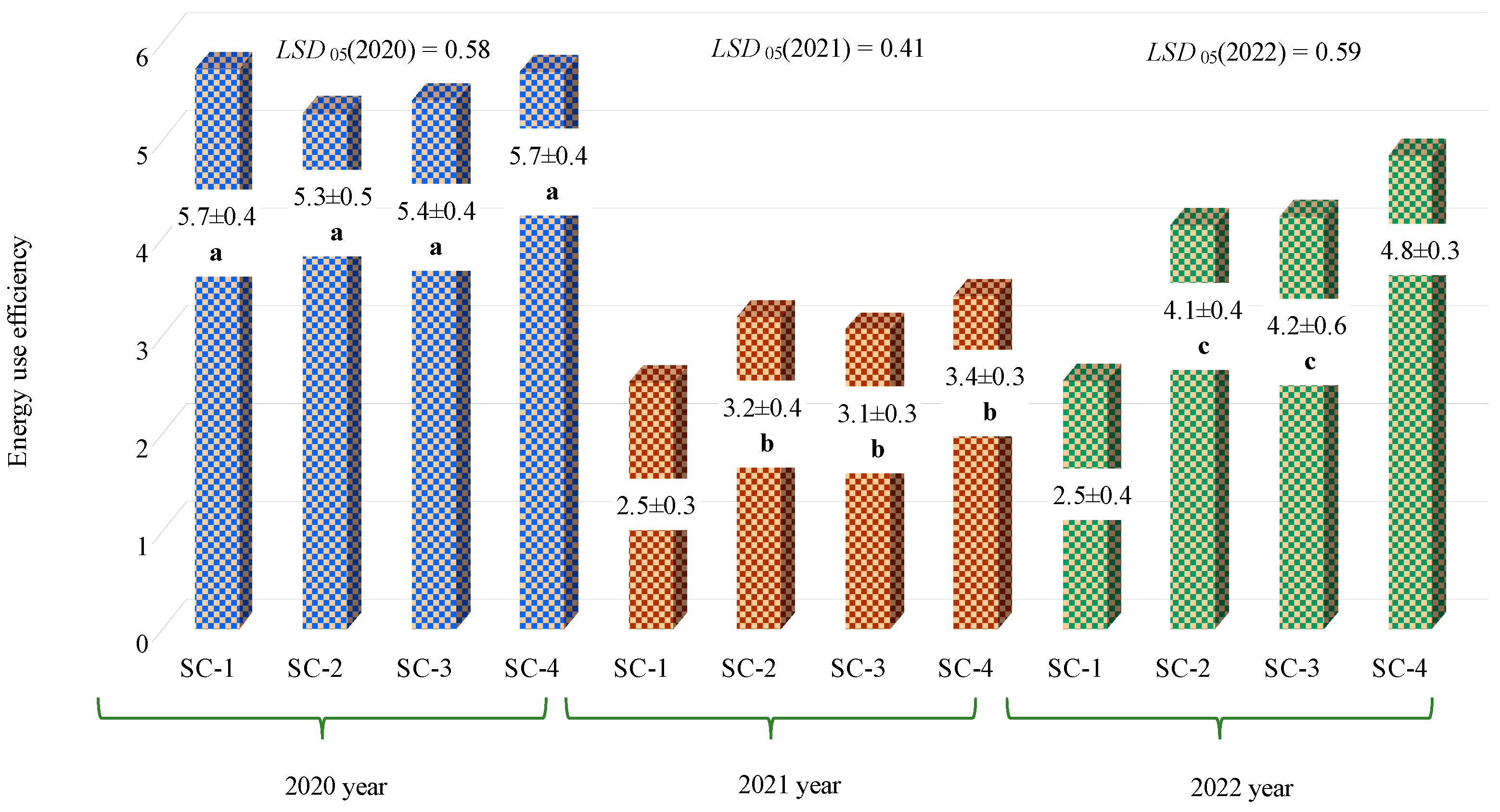 Agriculture 14 00569 g005