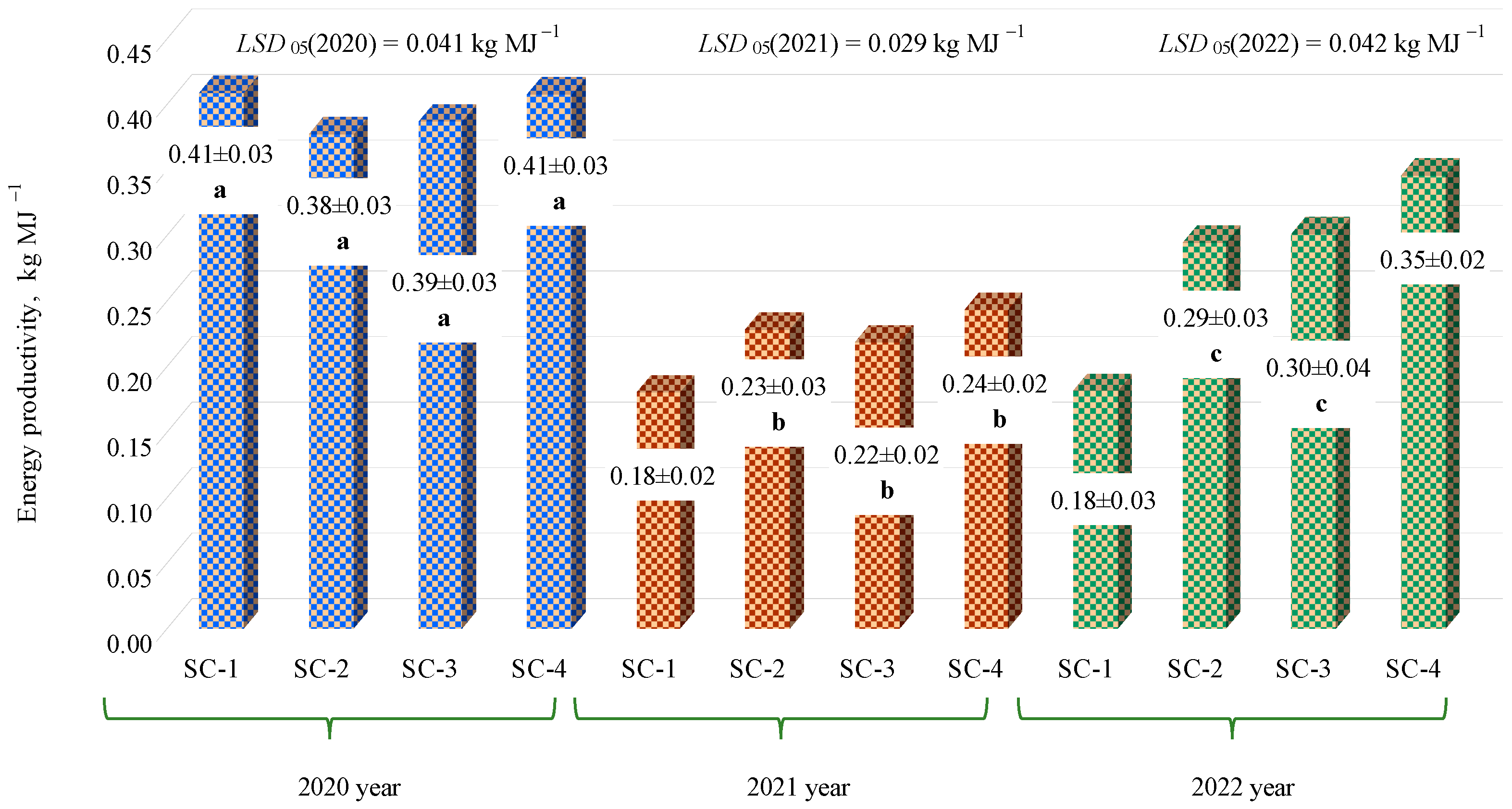 Agriculture 14 00569 g006