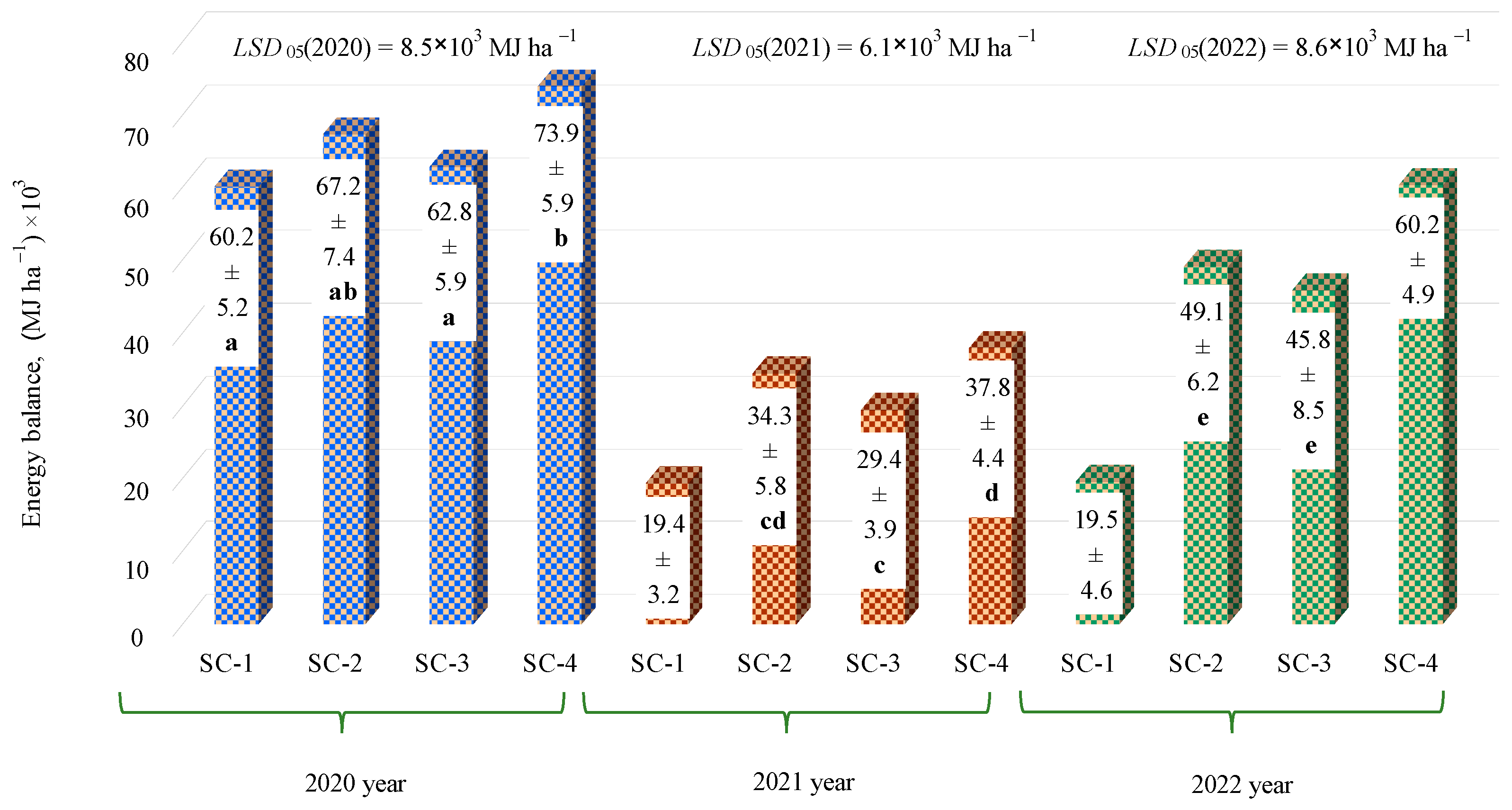 Agriculture 14 00569 g008