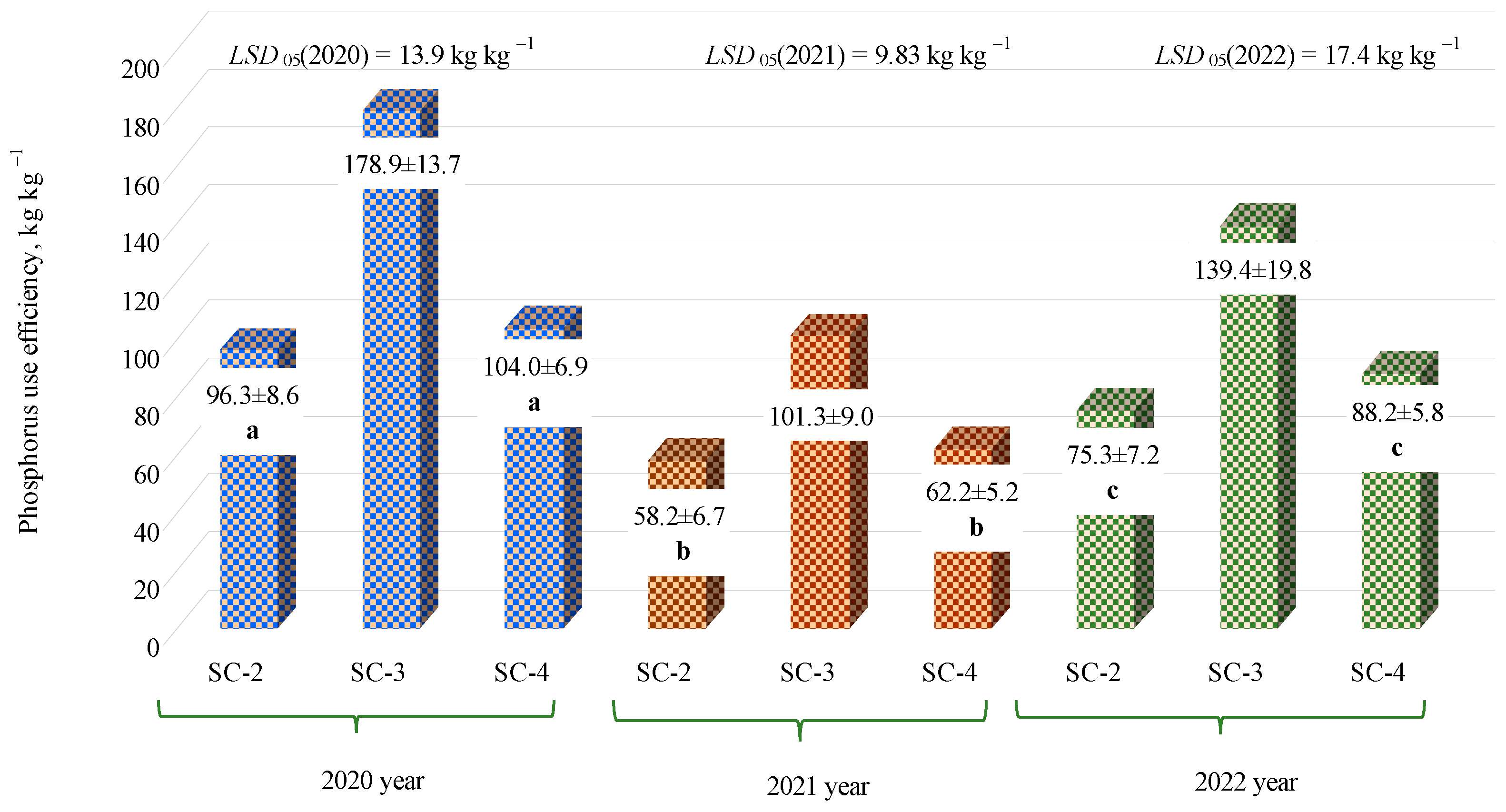 Agriculture 14 00569 g010