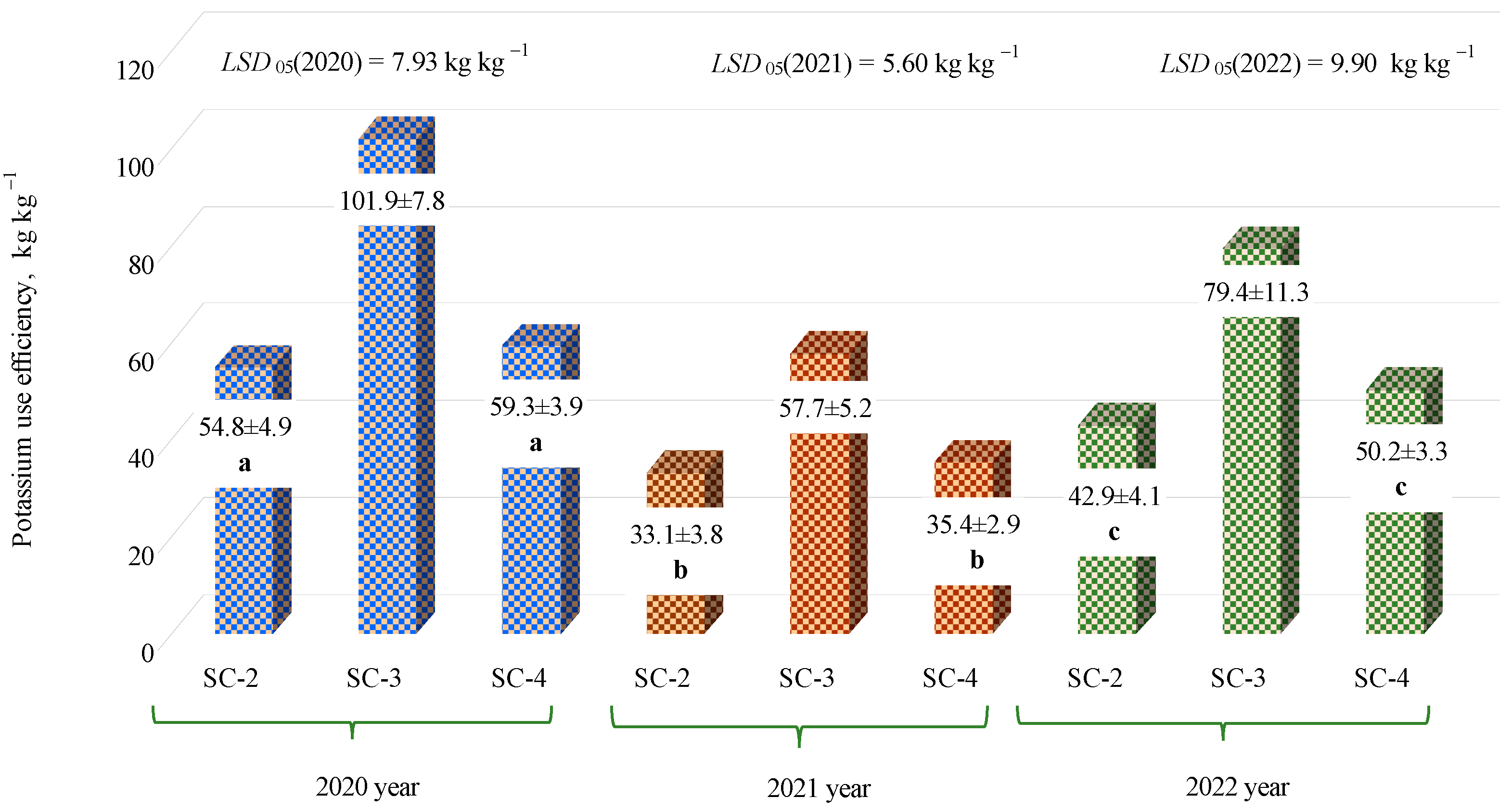 Agriculture 14 00569 g011