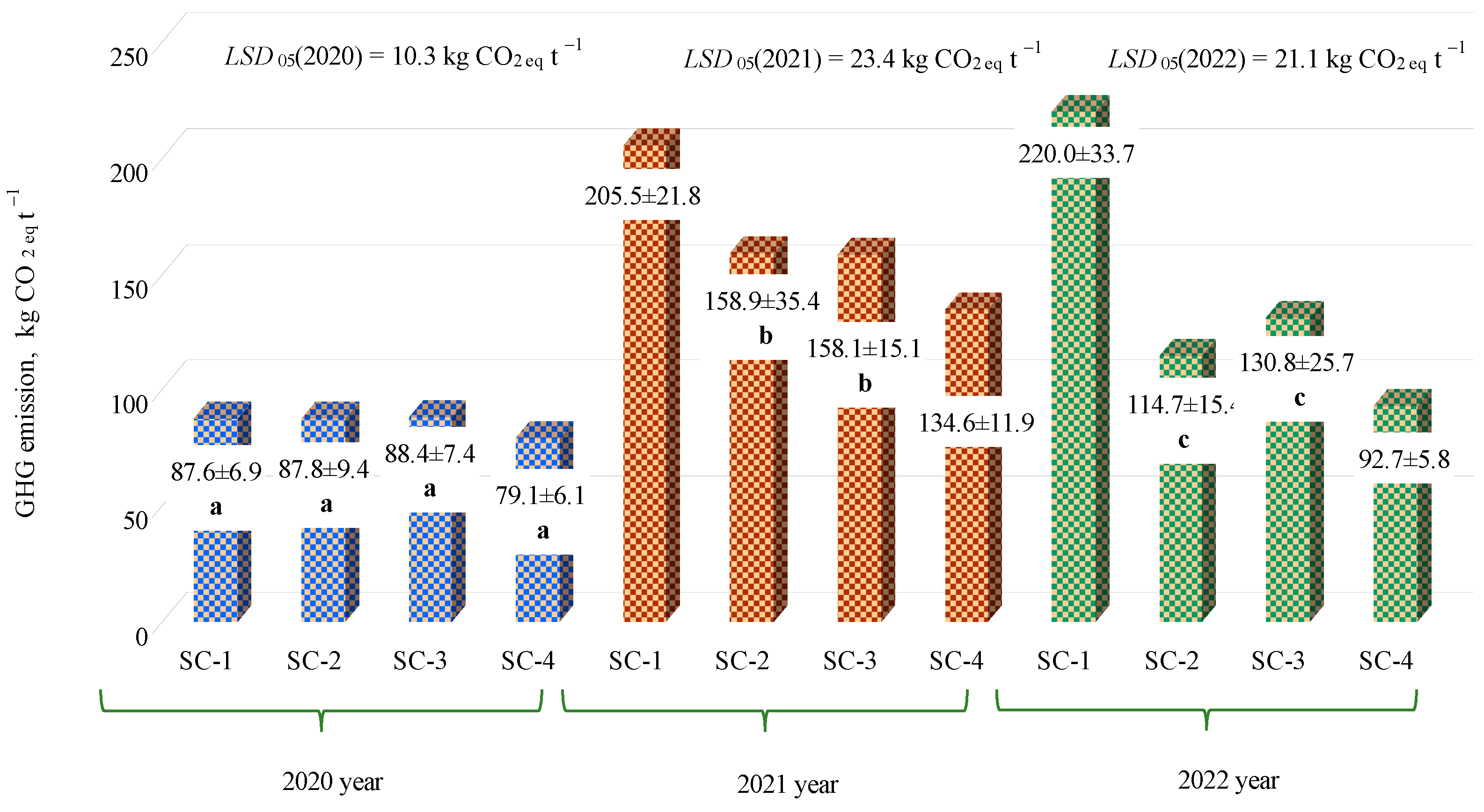 Agriculture 14 00569 g012