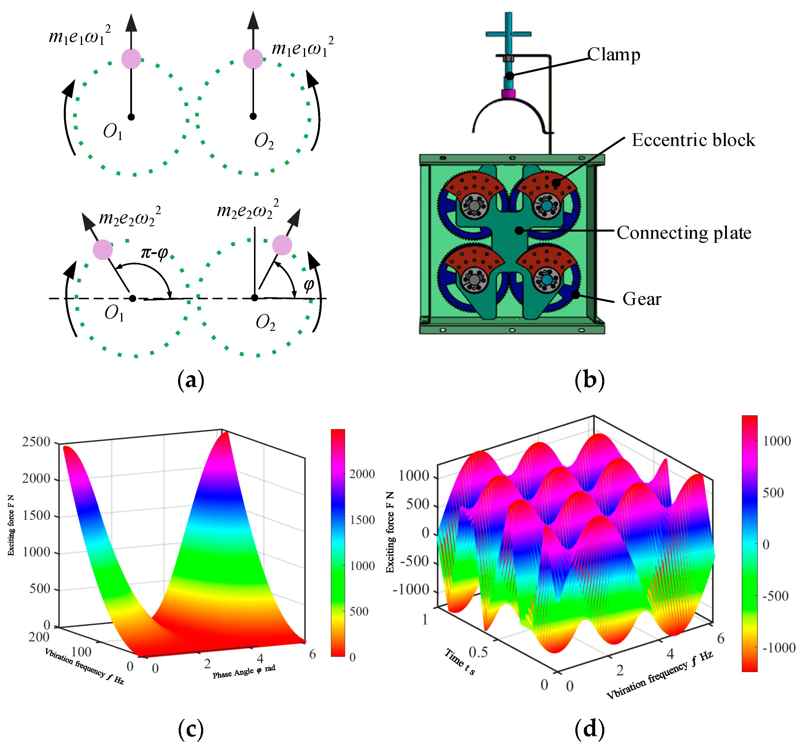 Agriculture 14 00570 g002 Agriculture 14 00570 g002
