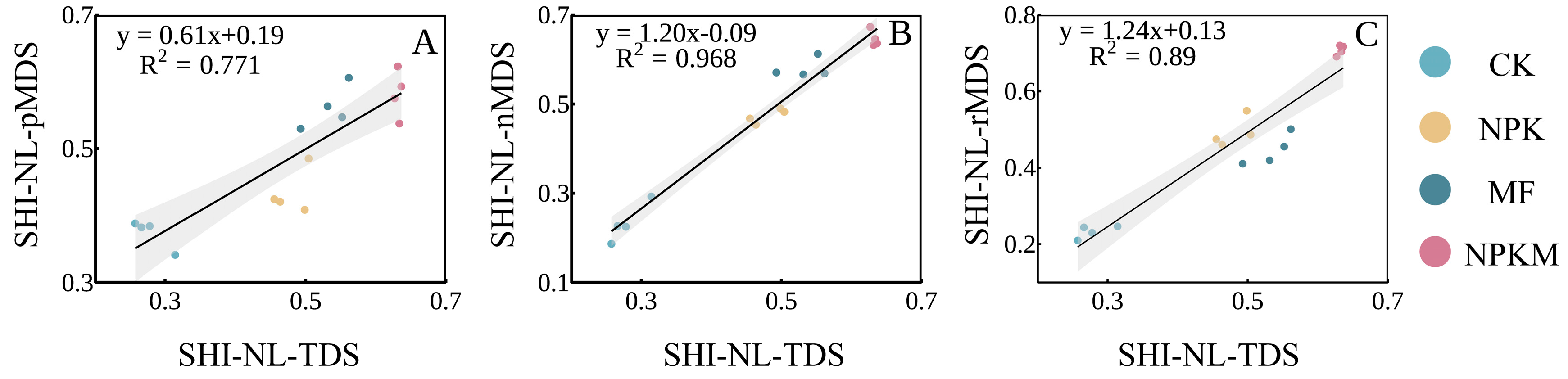 Agriculture 14 00572 g004