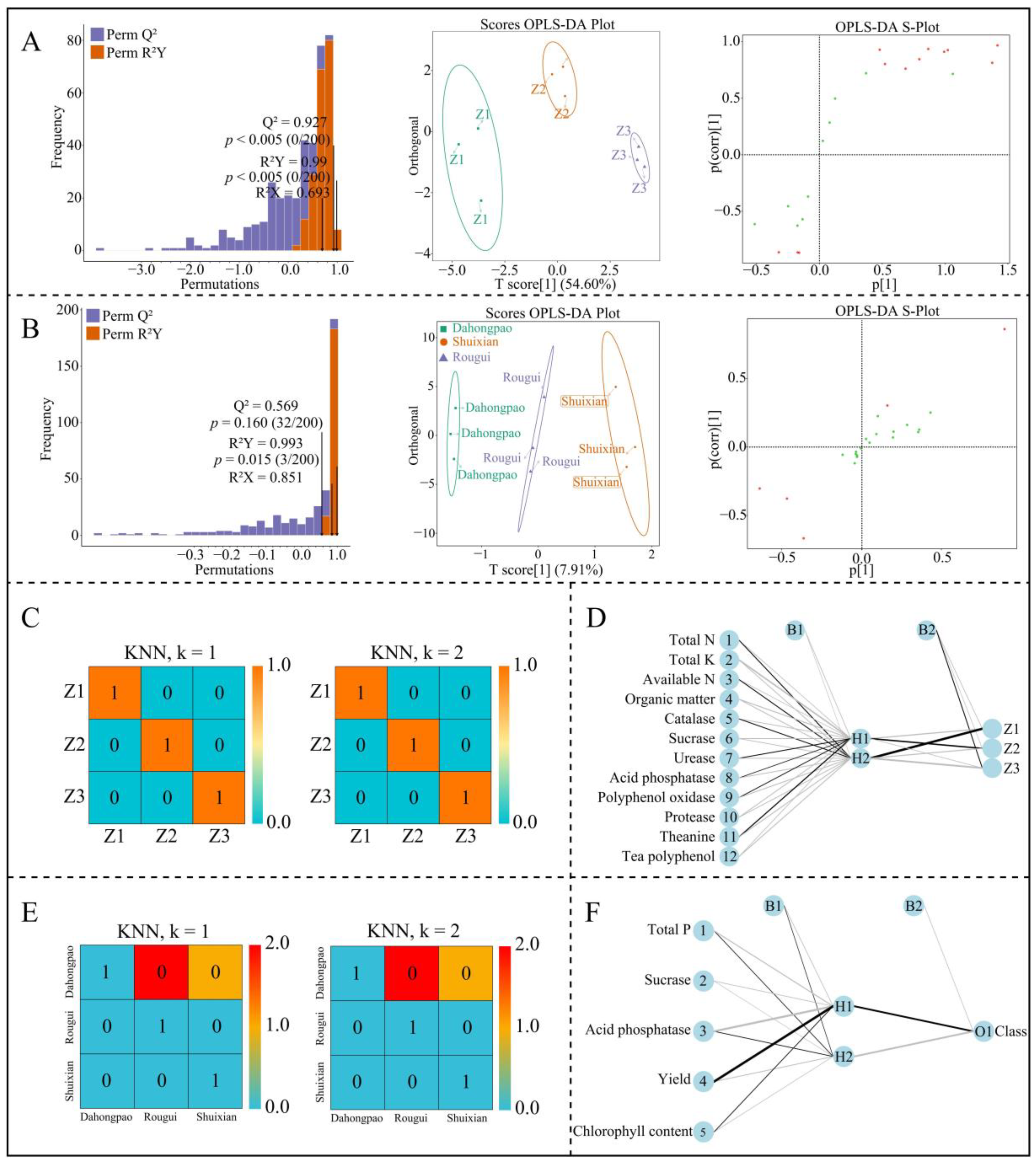 Agriculture 14 00573 g005