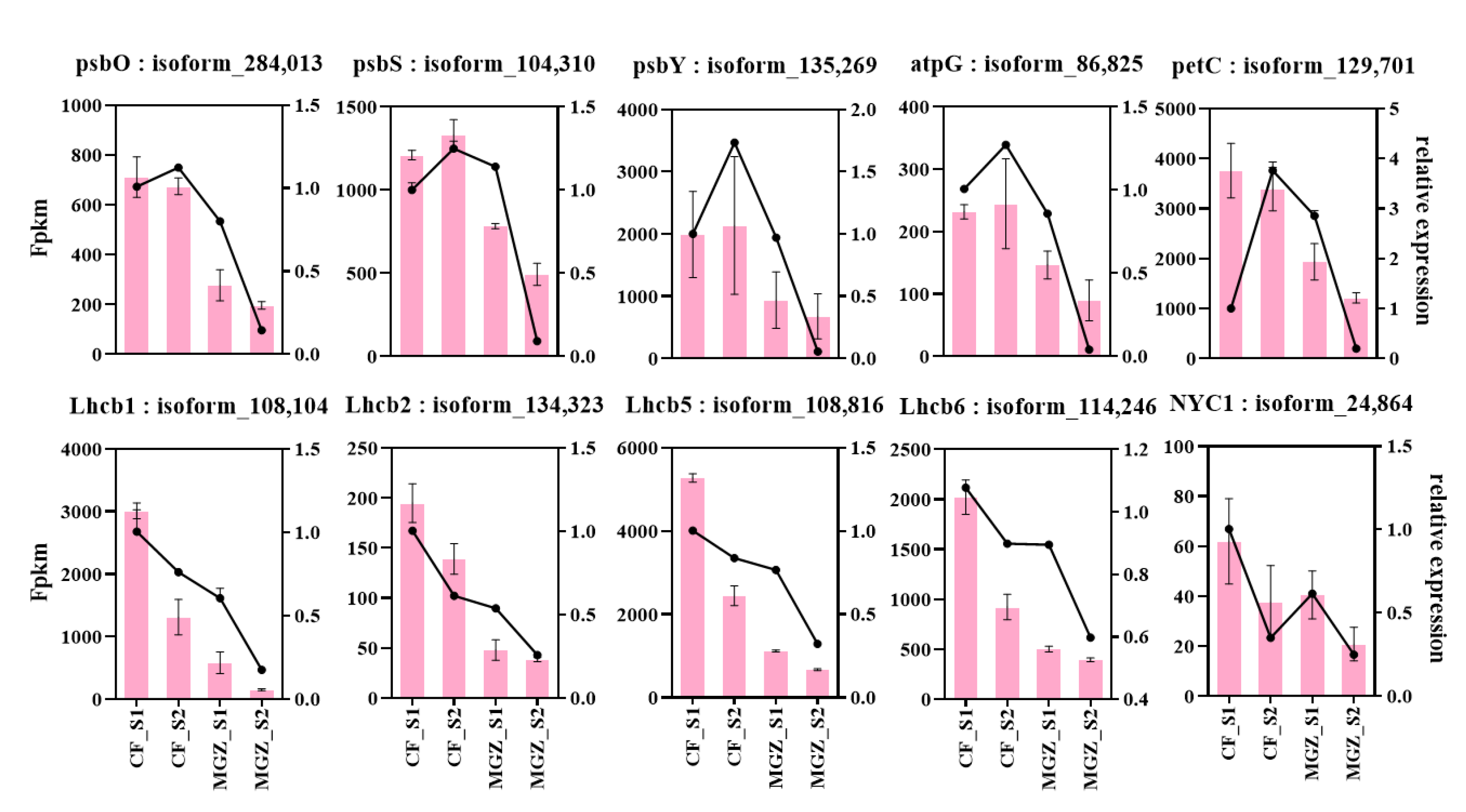 Agriculture 14 00574 g007
