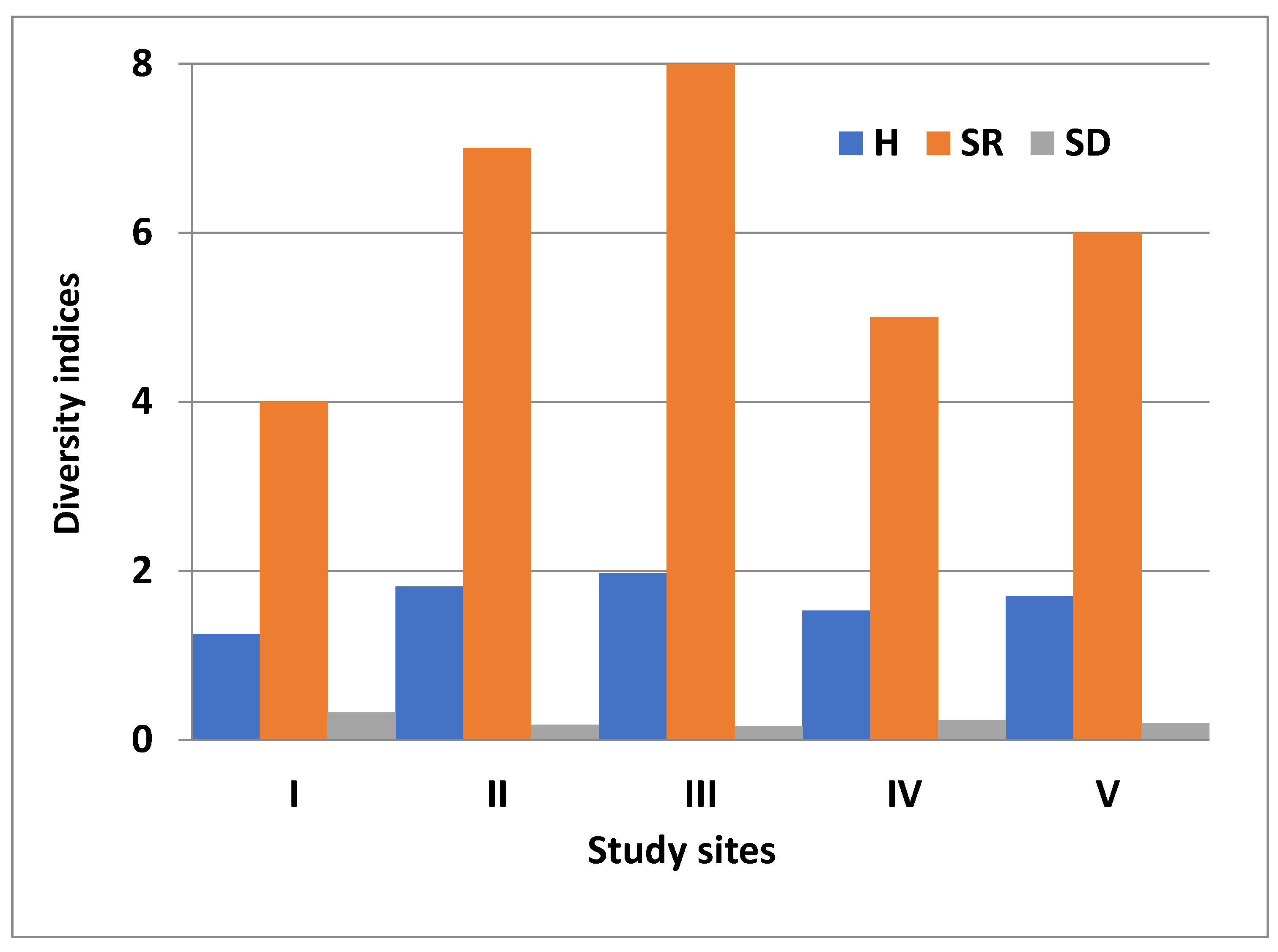 Agriculture 14 00575 g002