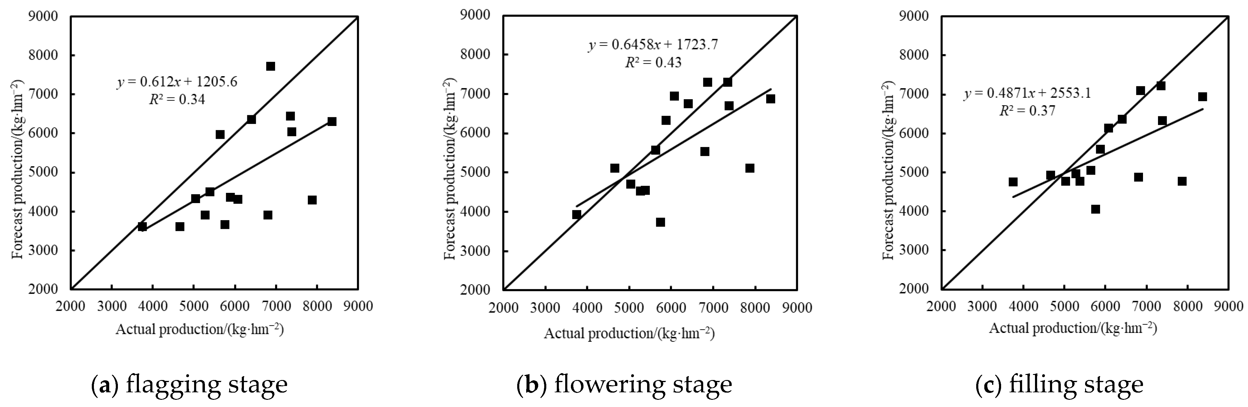 Agriculture 14 00581 g003