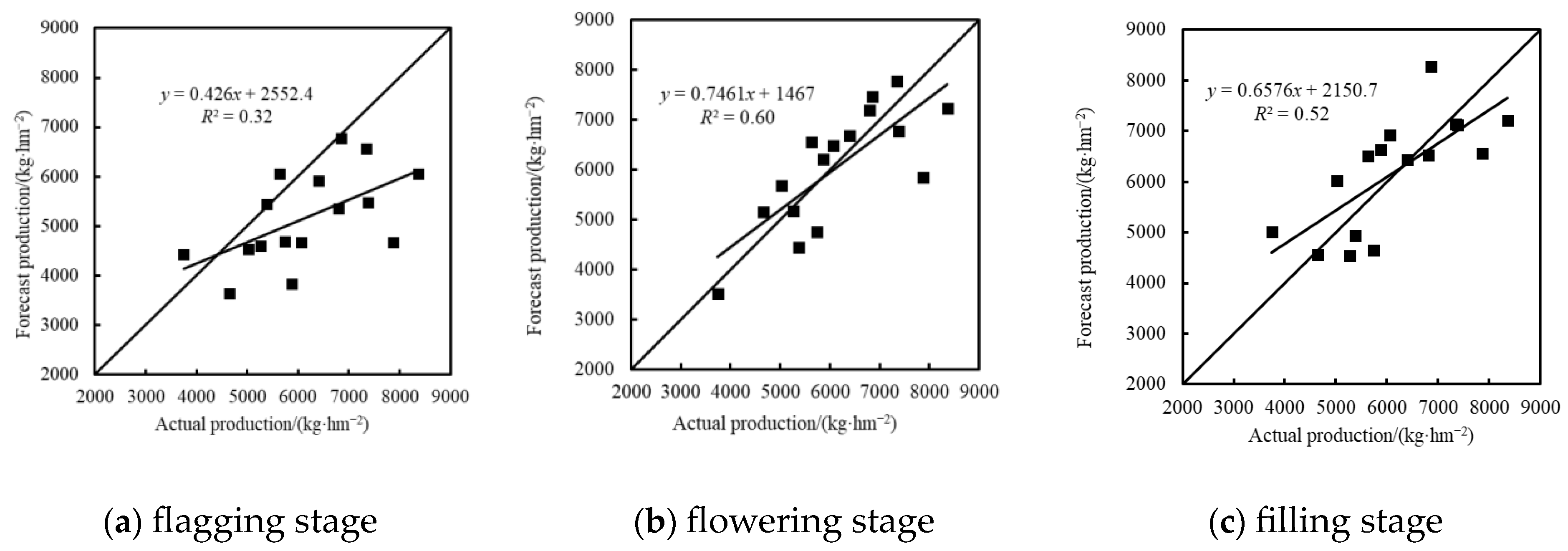 Agriculture 14 00581 g008