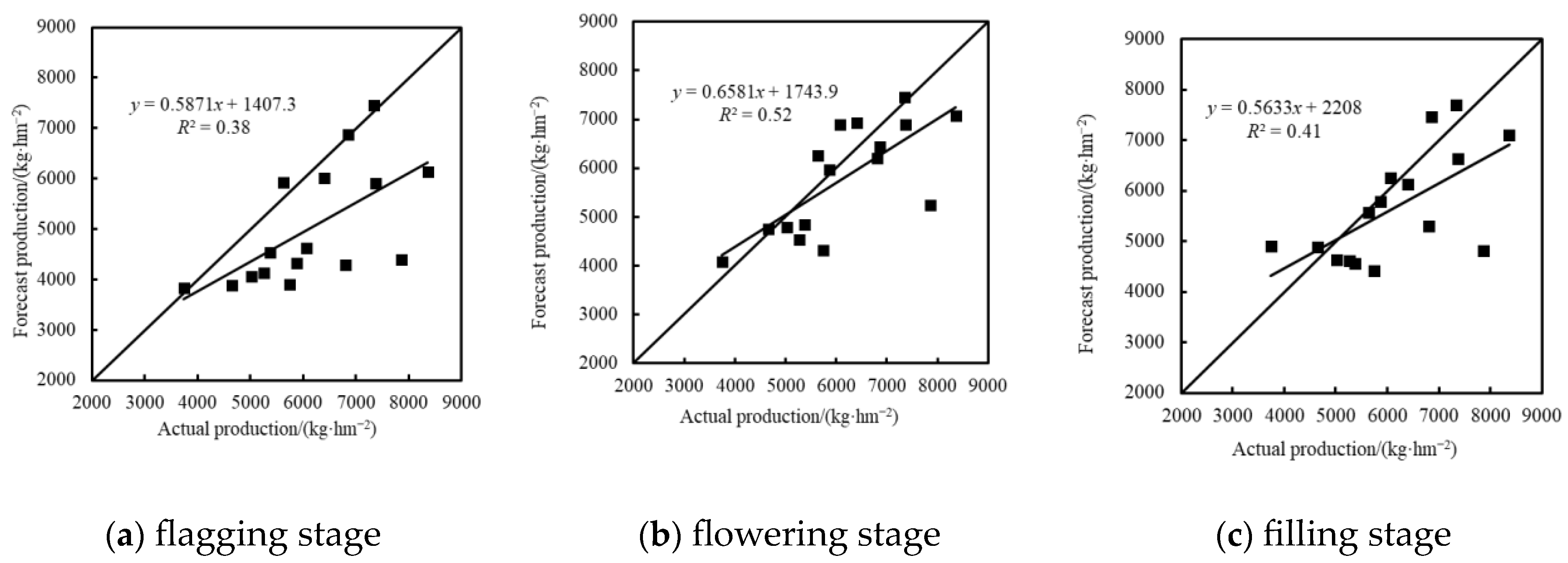 Agriculture 14 00581 g009