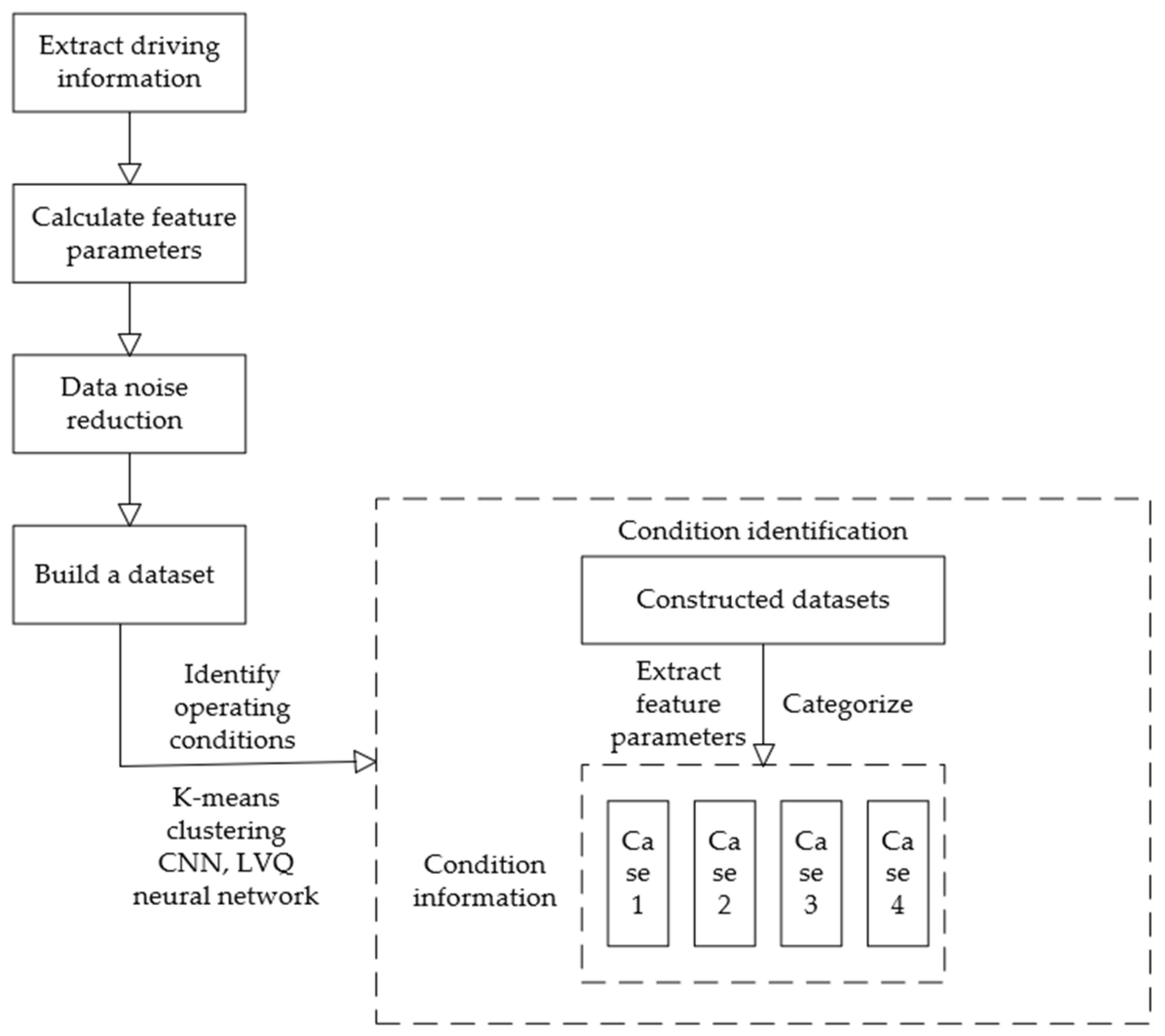 Agriculture 14 00584 g001