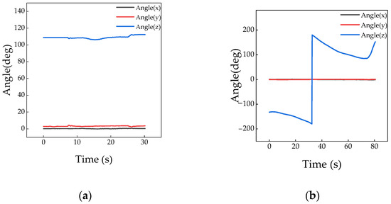 world Research on Tractor Condition Recognition Based on Neural