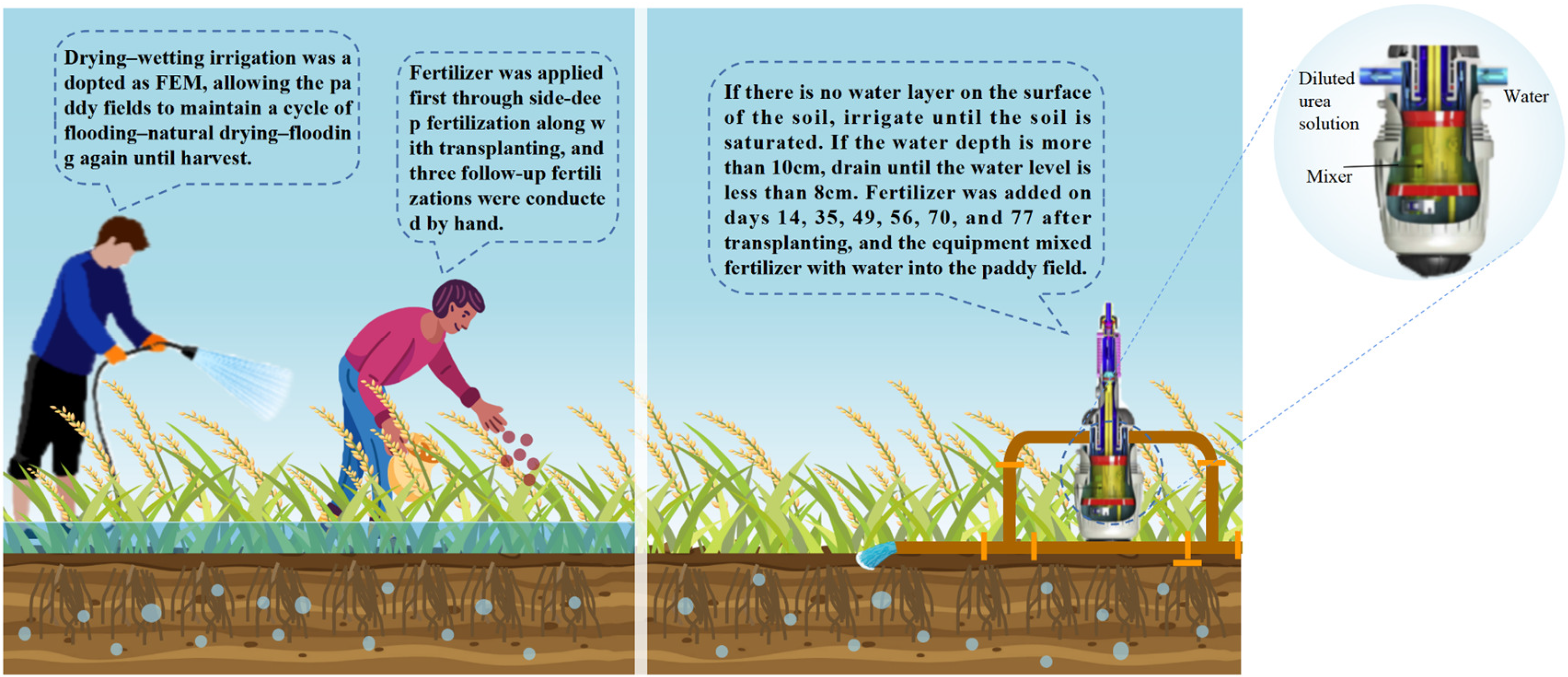 Agriculture 14 00585 g002 Agriculture 14 00585 g002