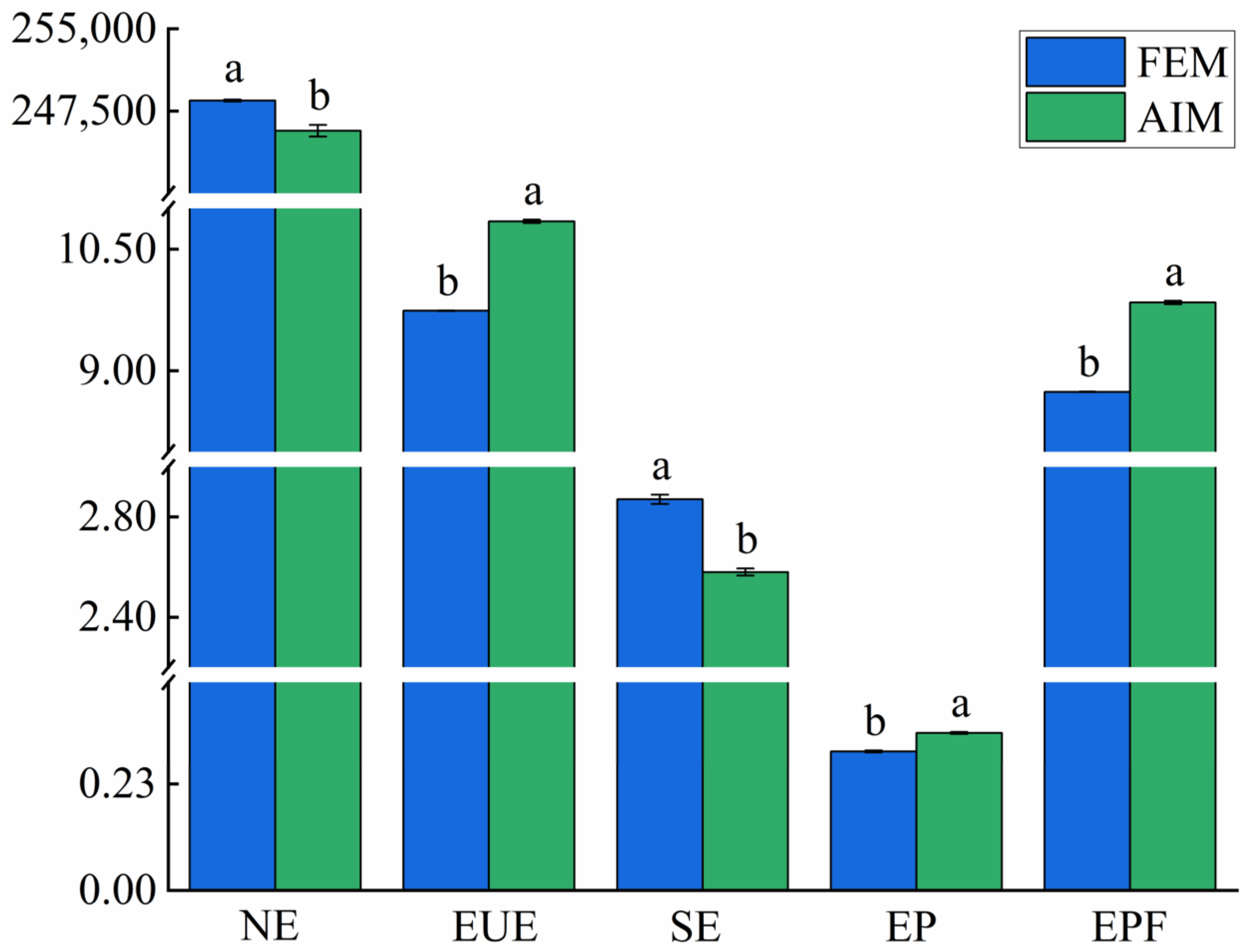 Agriculture 14 00585 g006 Agriculture 14 00585 g006