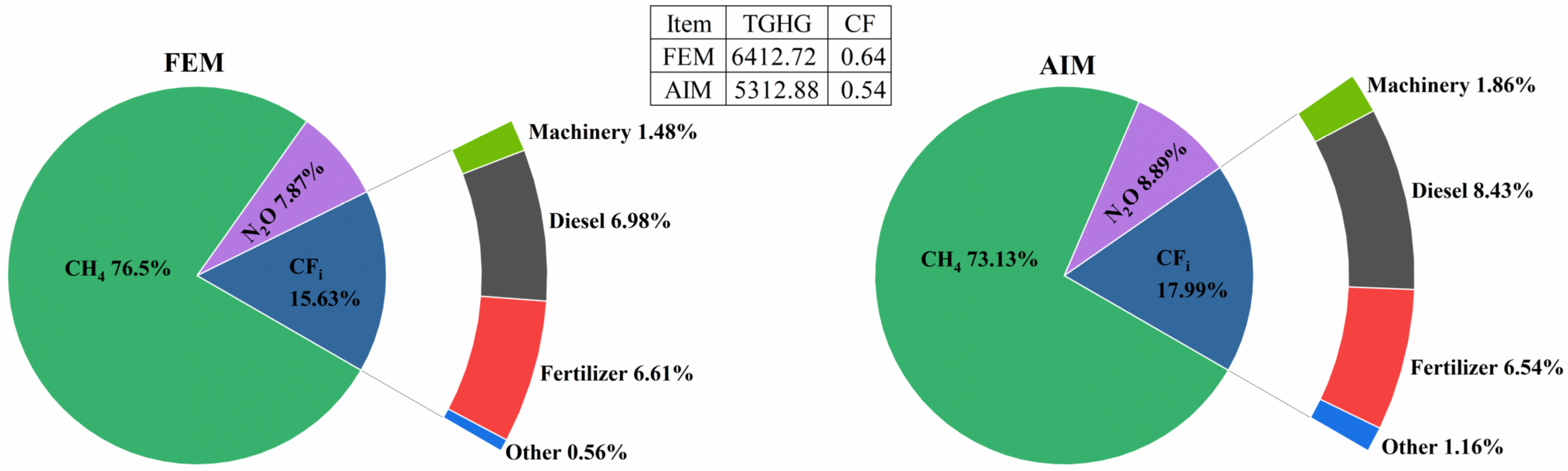 Agriculture 14 00585 g007 Agriculture 14 00585 g007