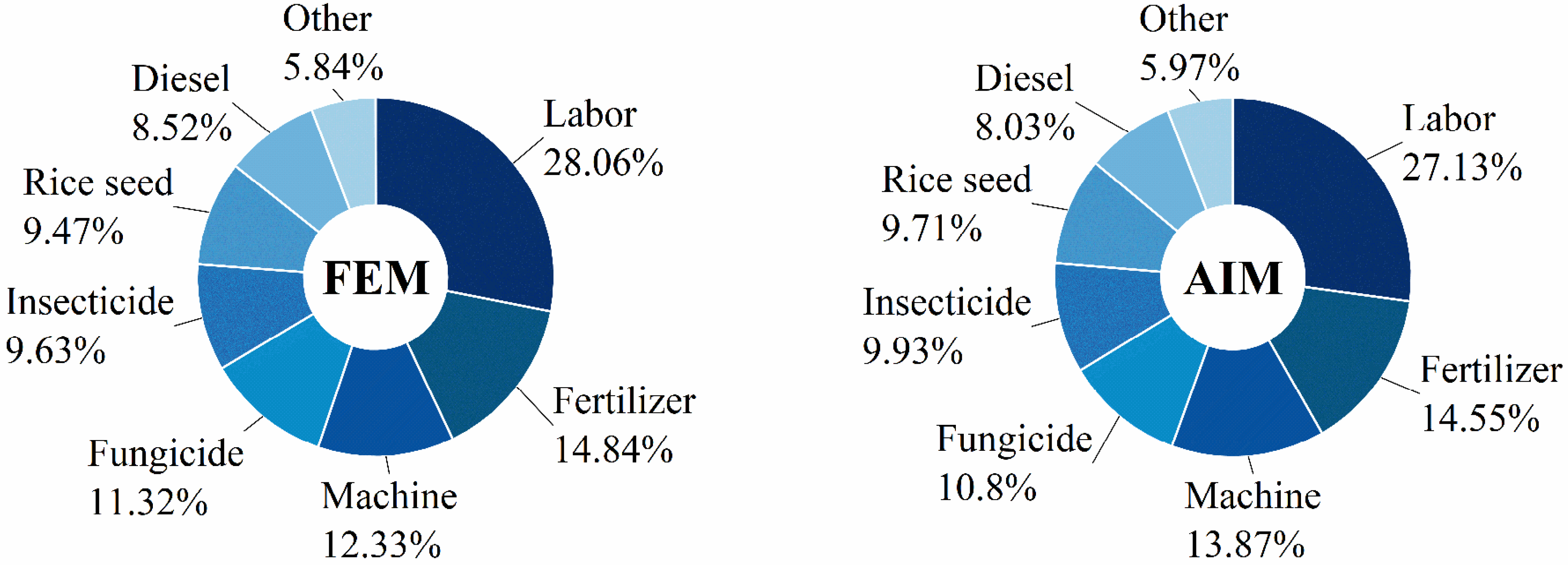 Agriculture 14 00585 g008 Agriculture 14 00585 g008