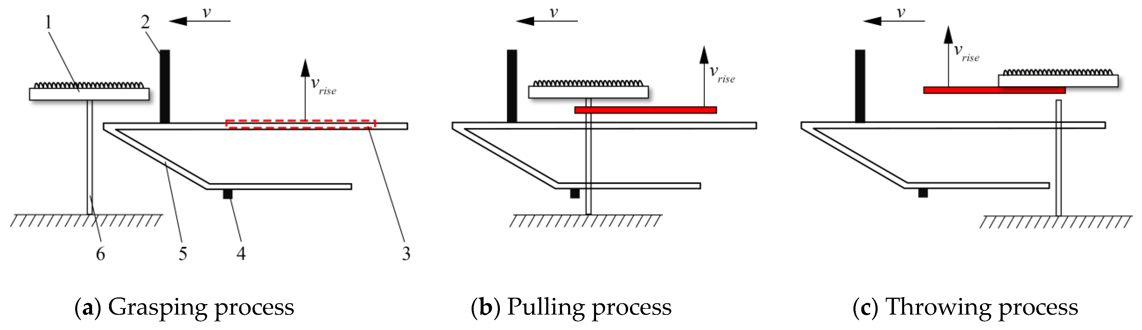 Agriculture 14 00592 g003