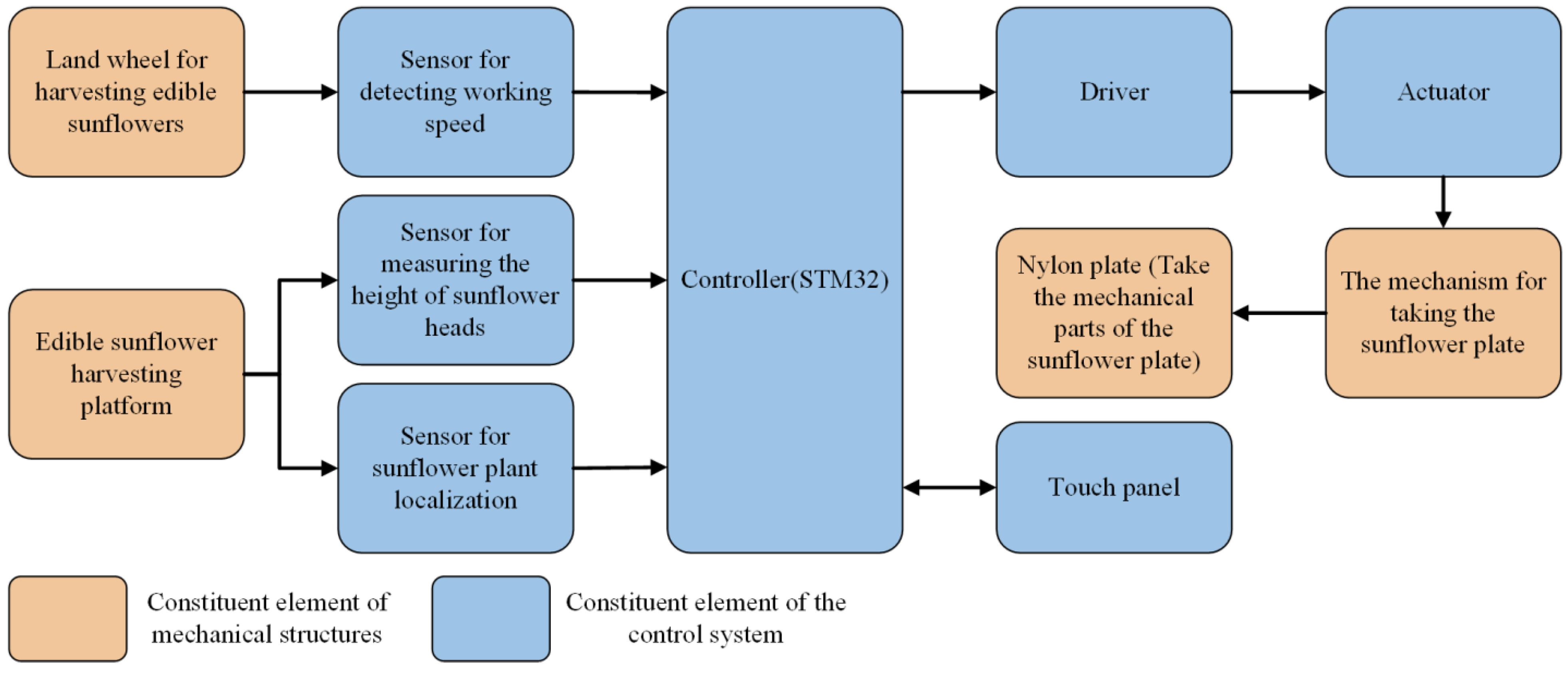 Agriculture 14 00592 g004