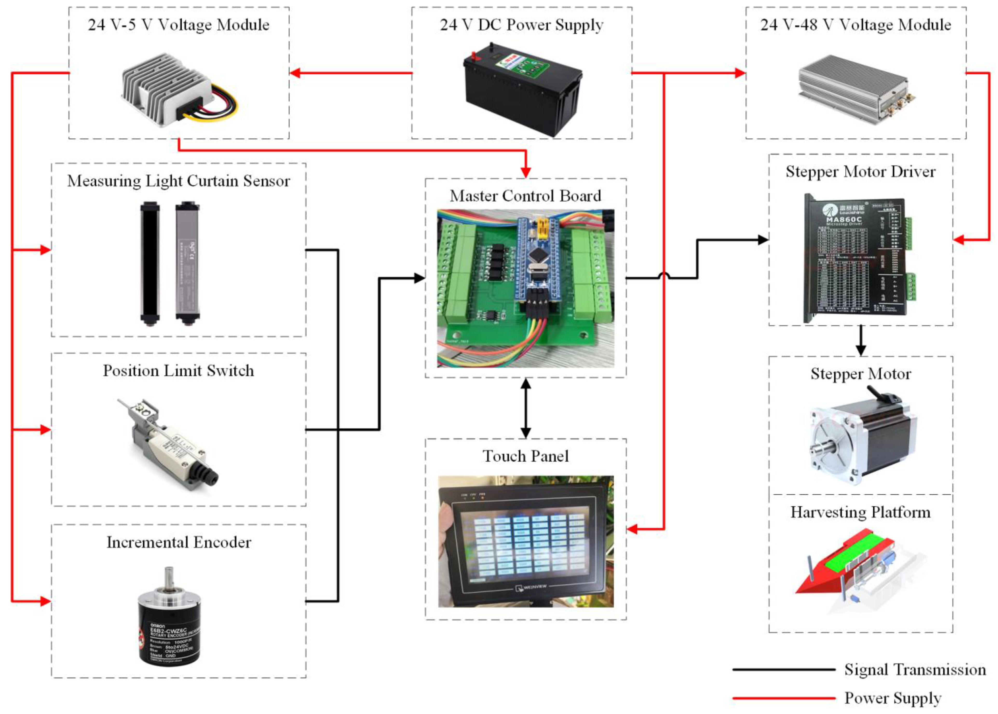 Agriculture 14 00592 g005