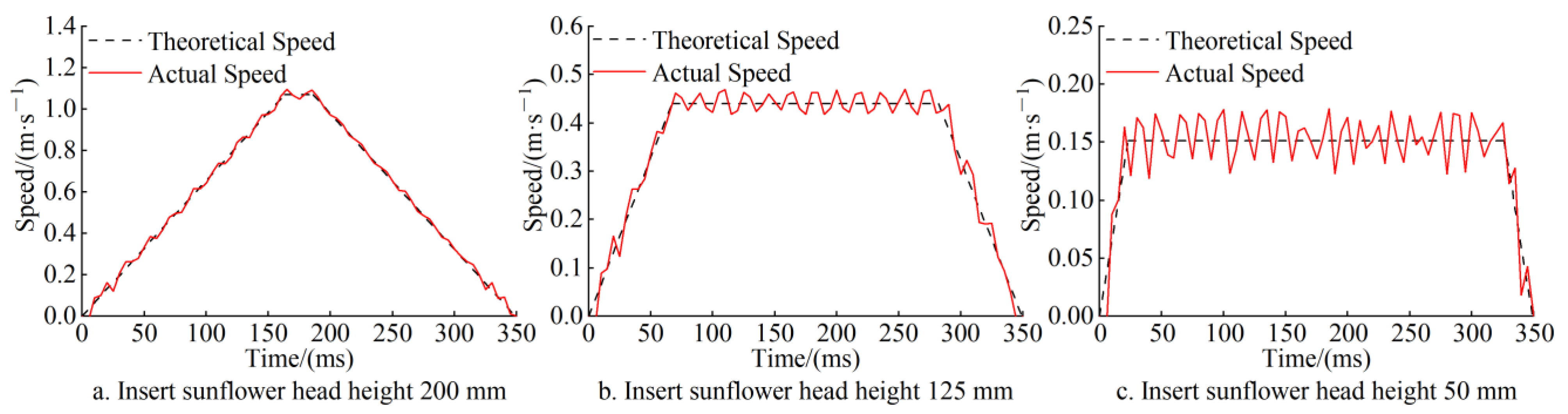 Agriculture 14 00592 g010