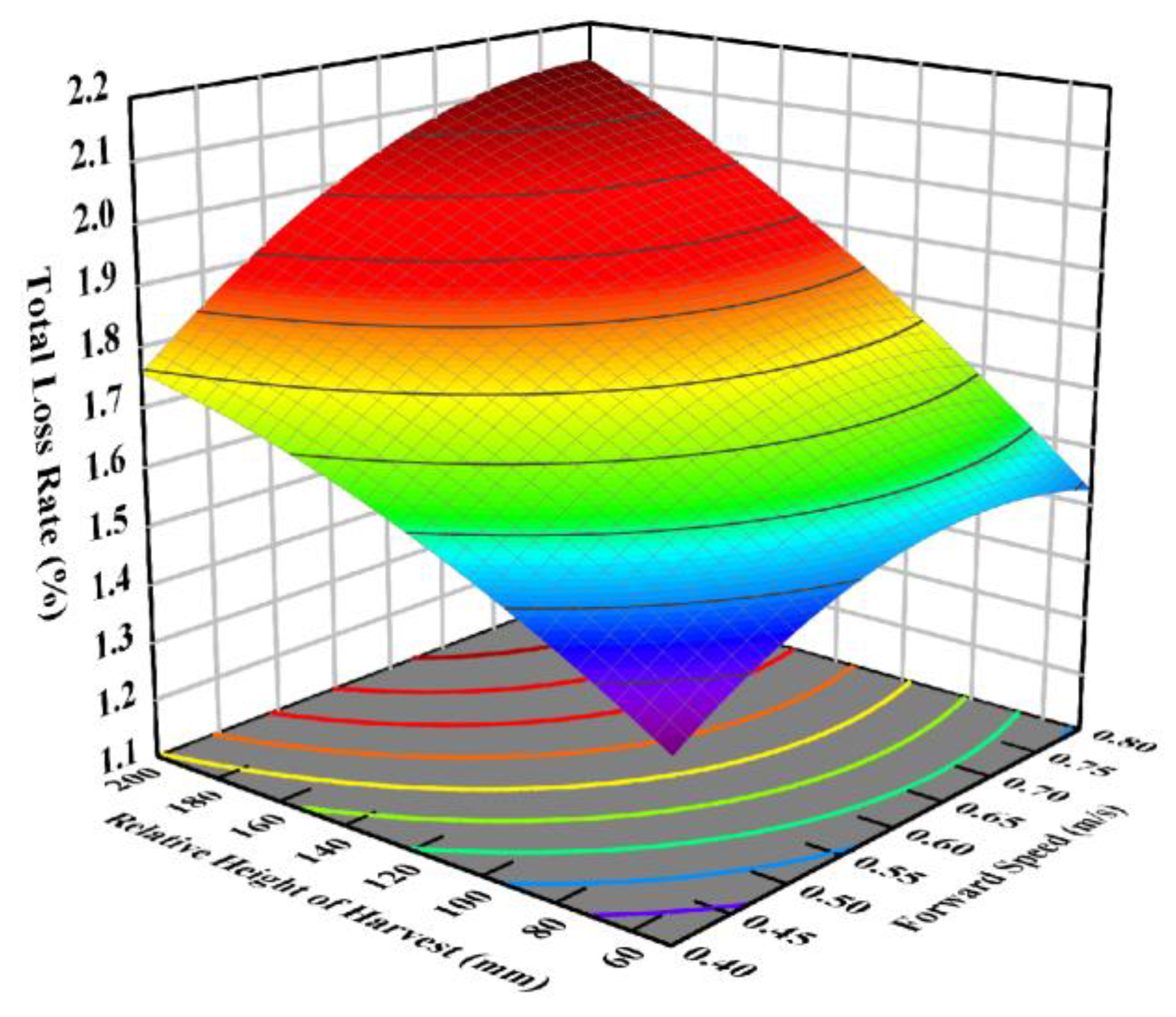 Agriculture 14 00592 g011