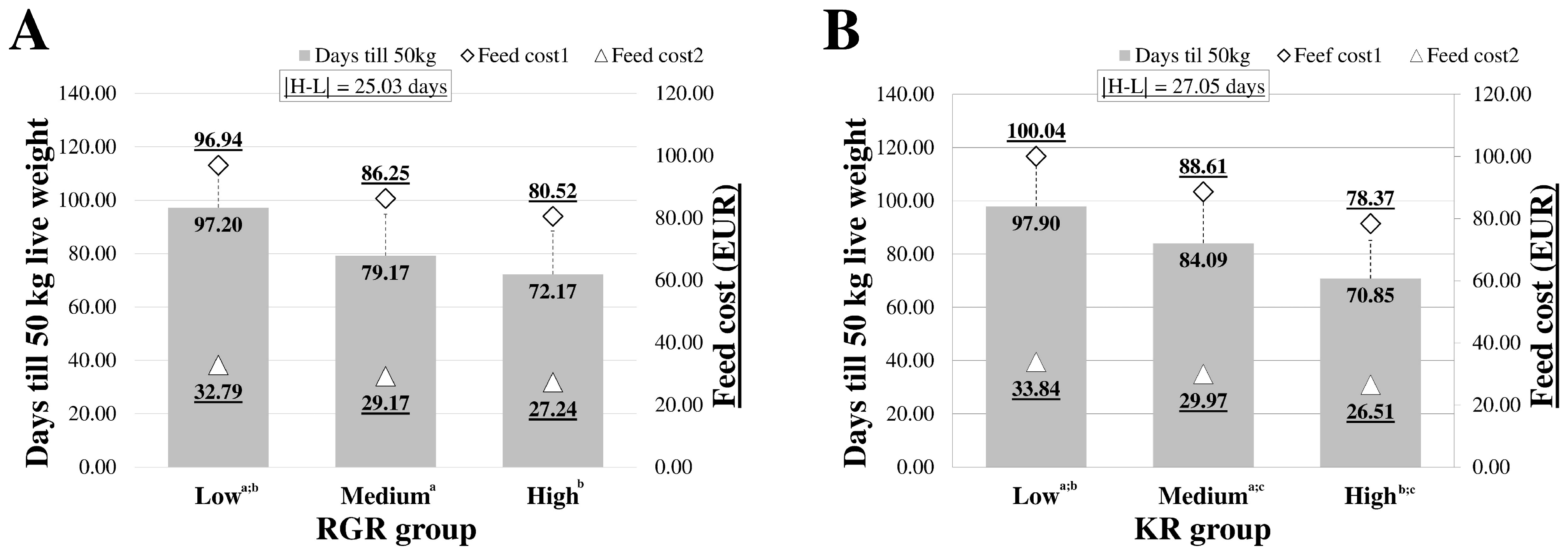 Agriculture 14 00593 g002 Agriculture 14 00593 g002