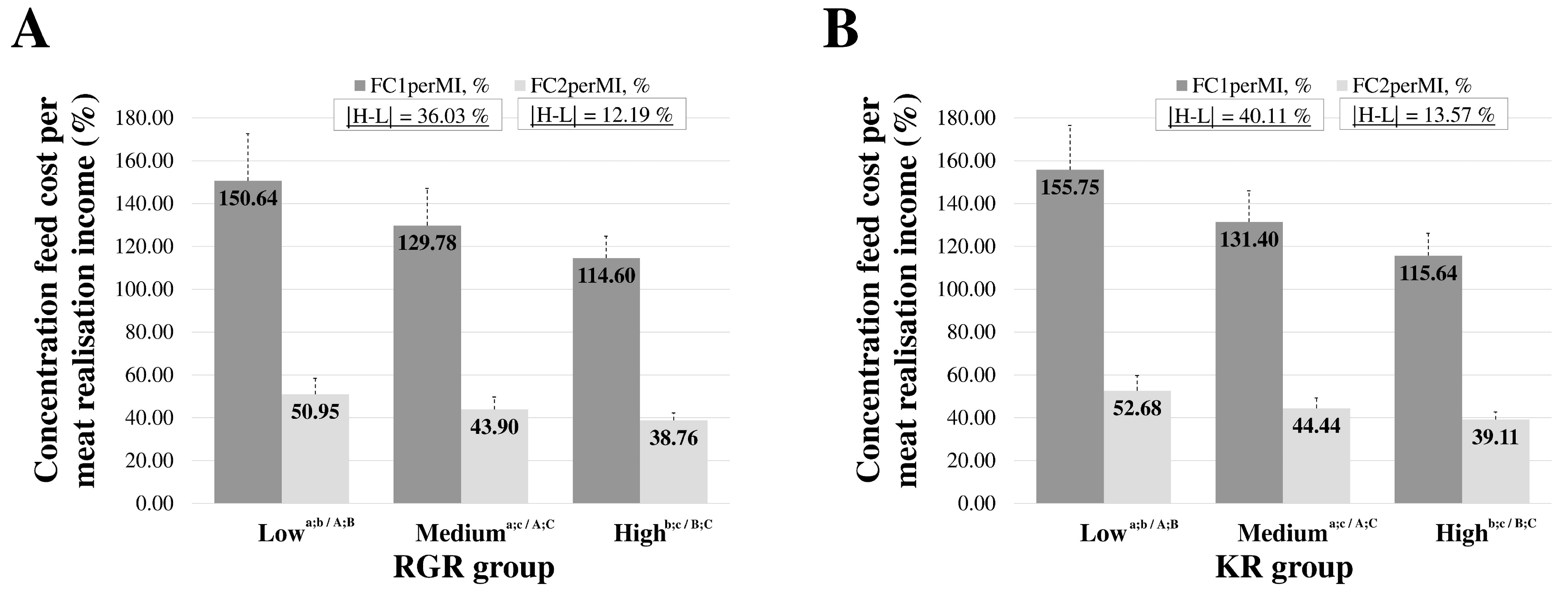 Agriculture 14 00593 g004 Agriculture 14 00593 g004