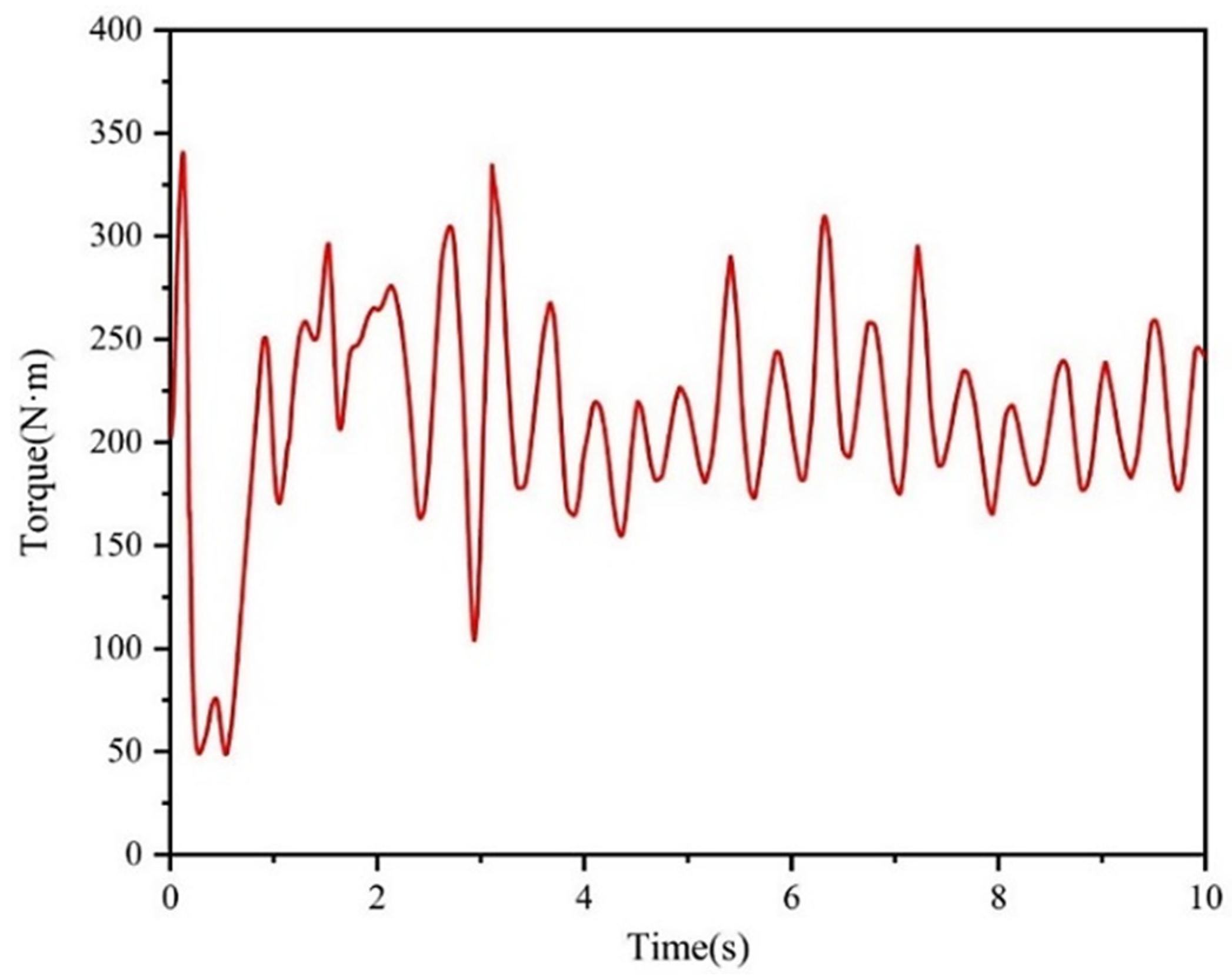 Agriculture 14 00595 g006