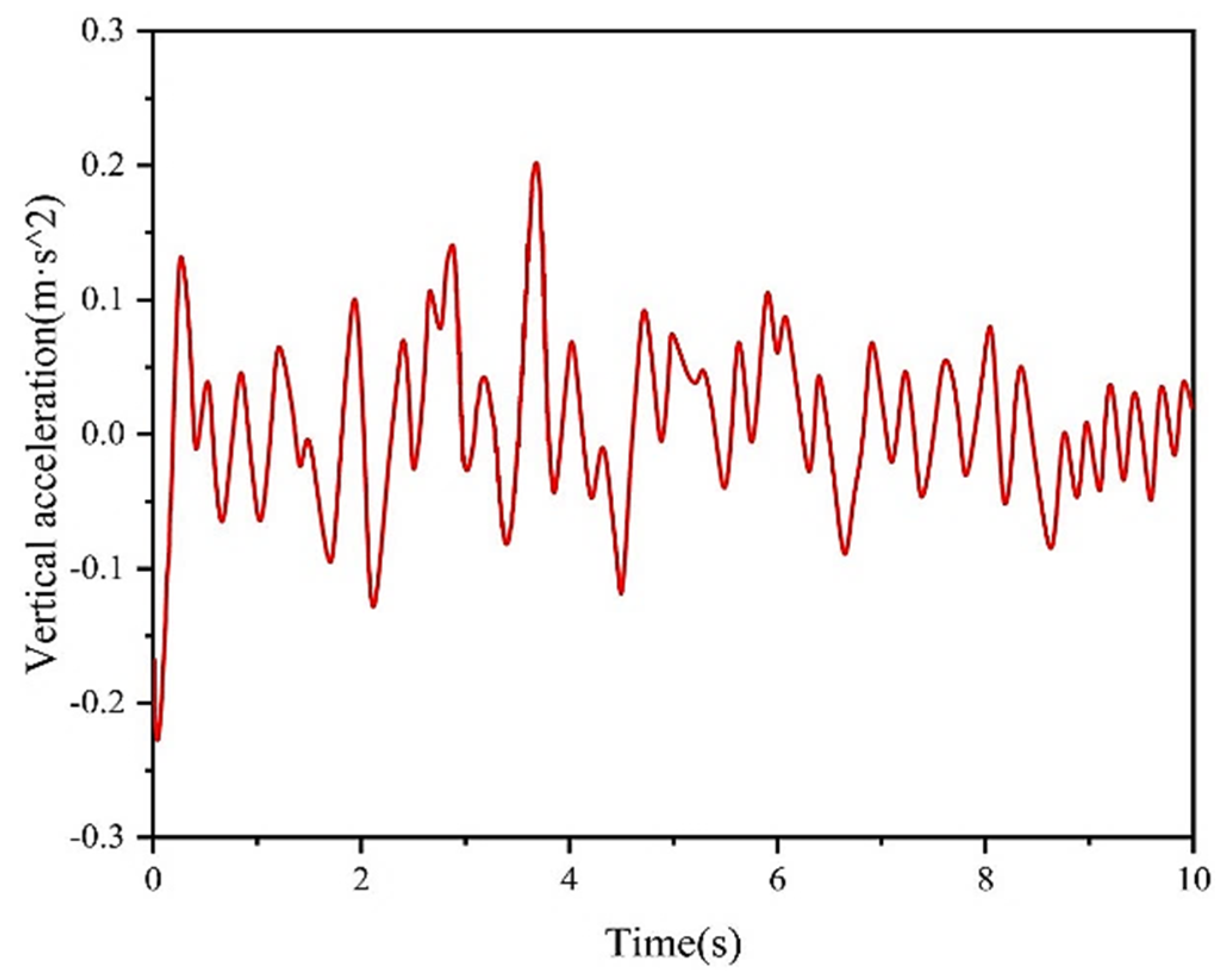 Agriculture 14 00595 g007