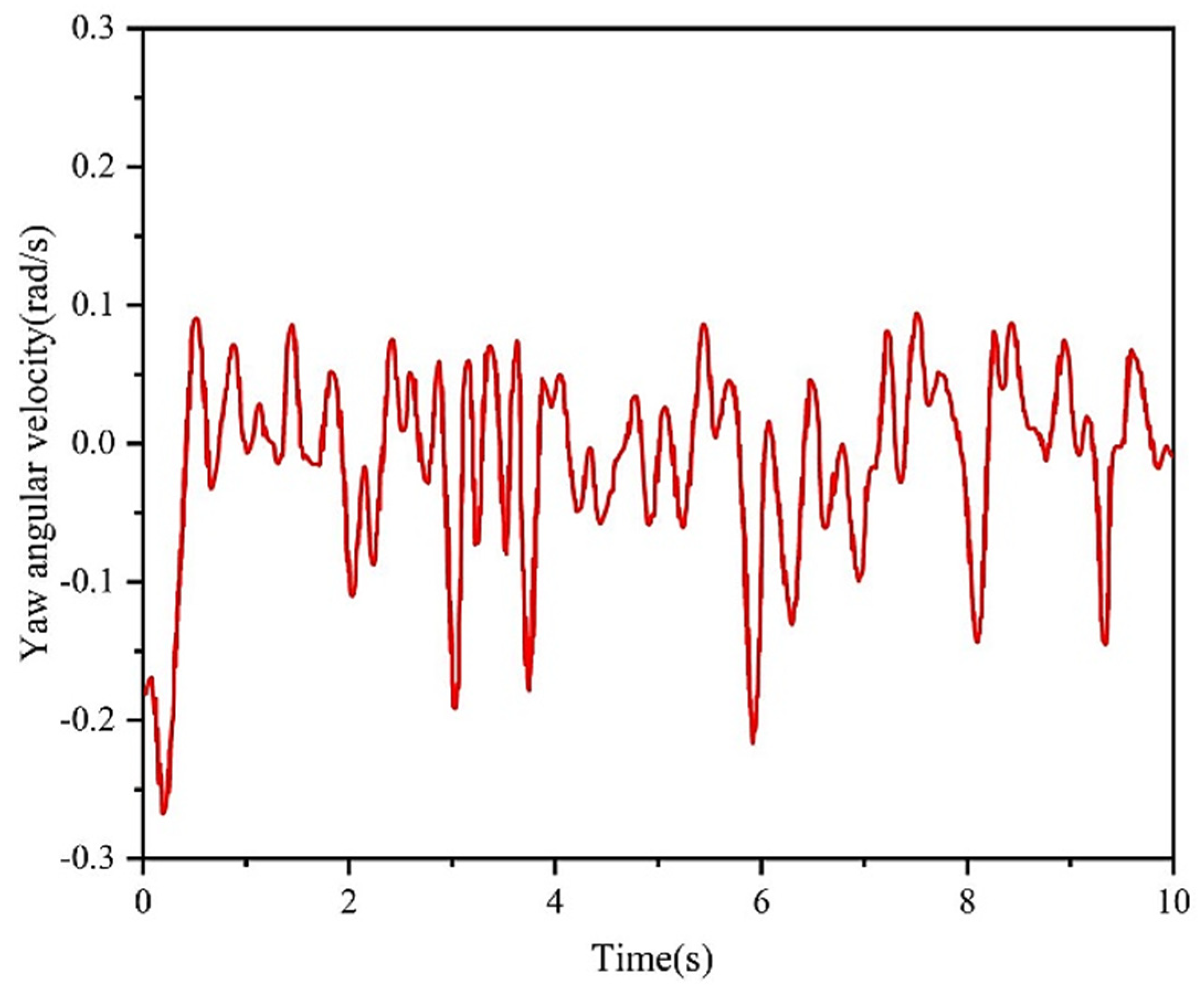 Agriculture 14 00595 g008