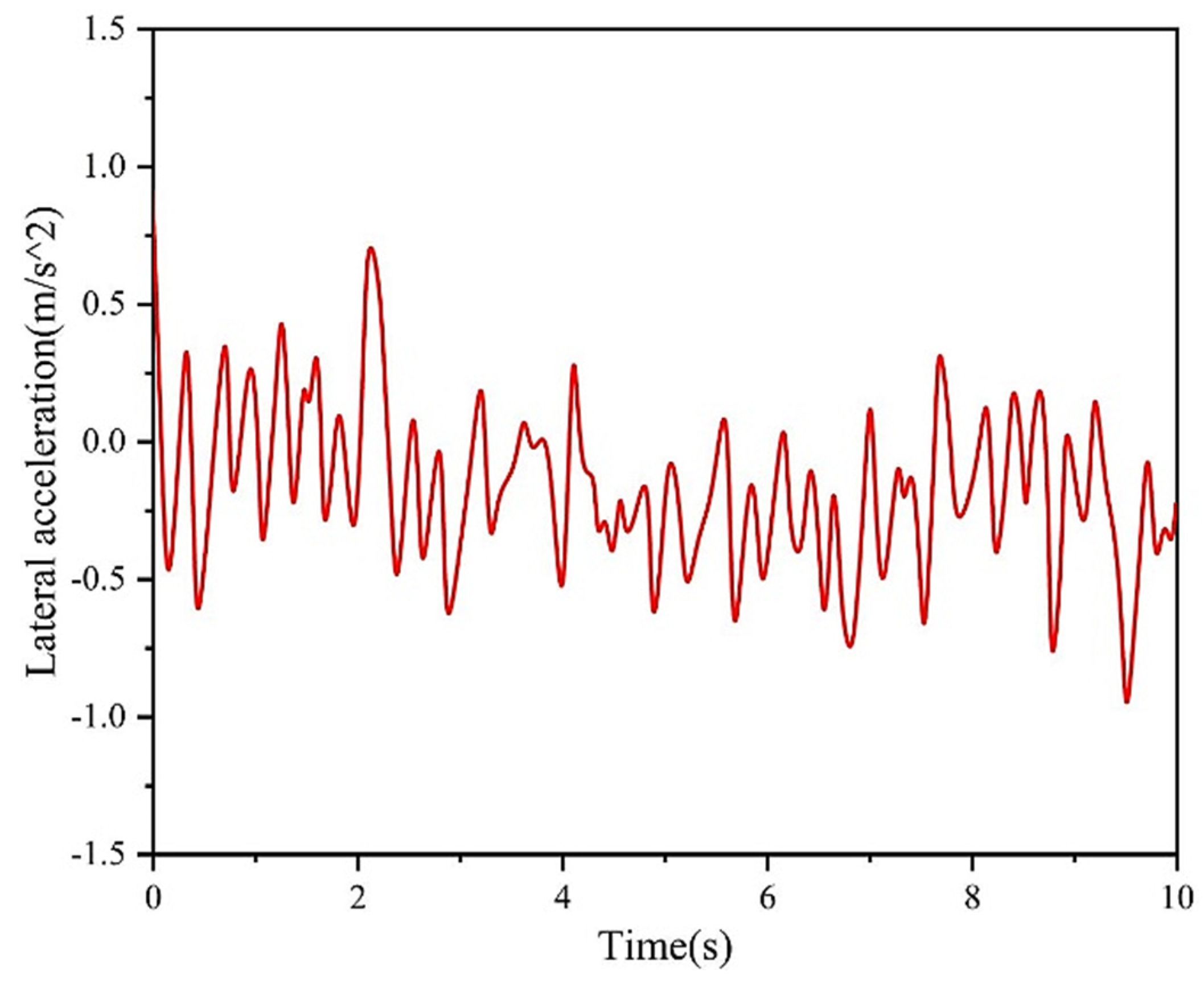 Agriculture 14 00595 g009