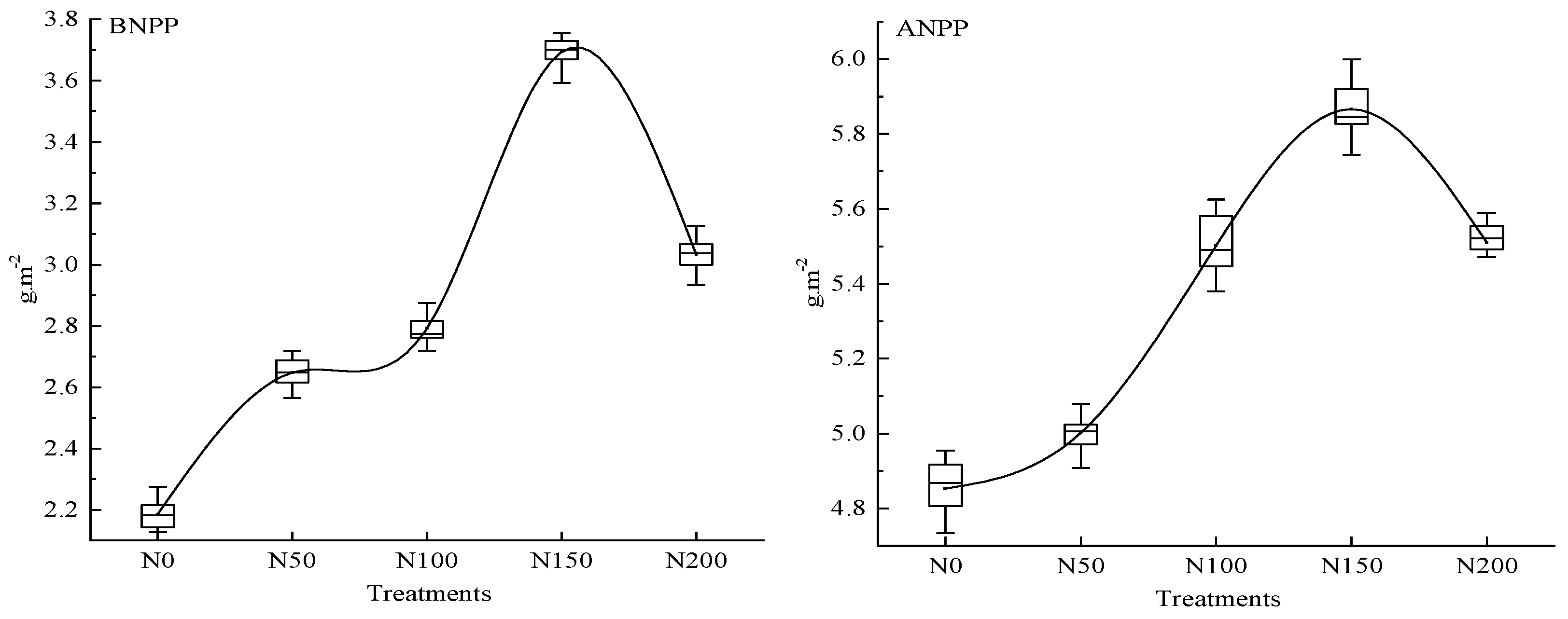 Agriculture 14 00596 g004