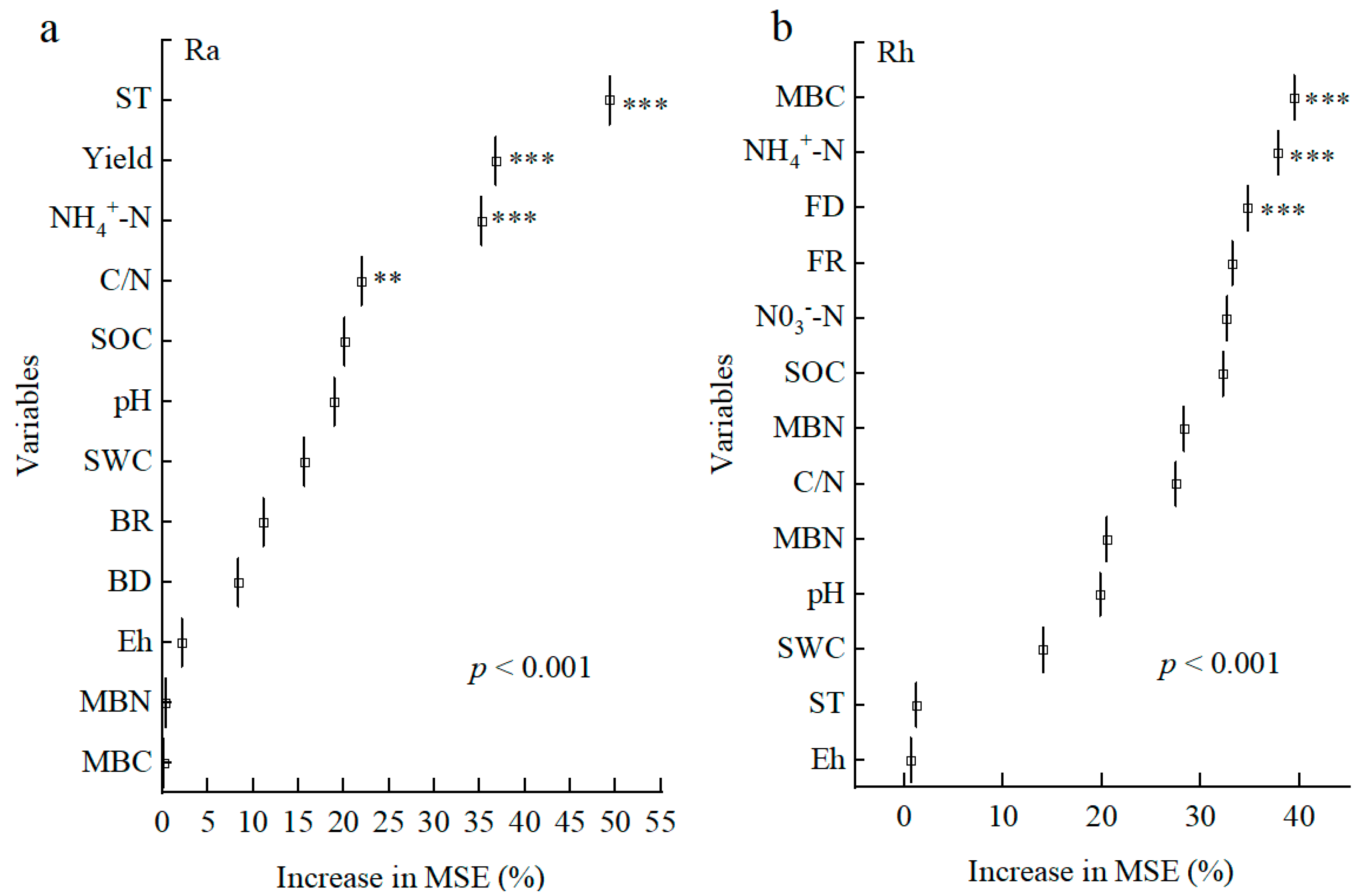 Agriculture 14 00596 g006