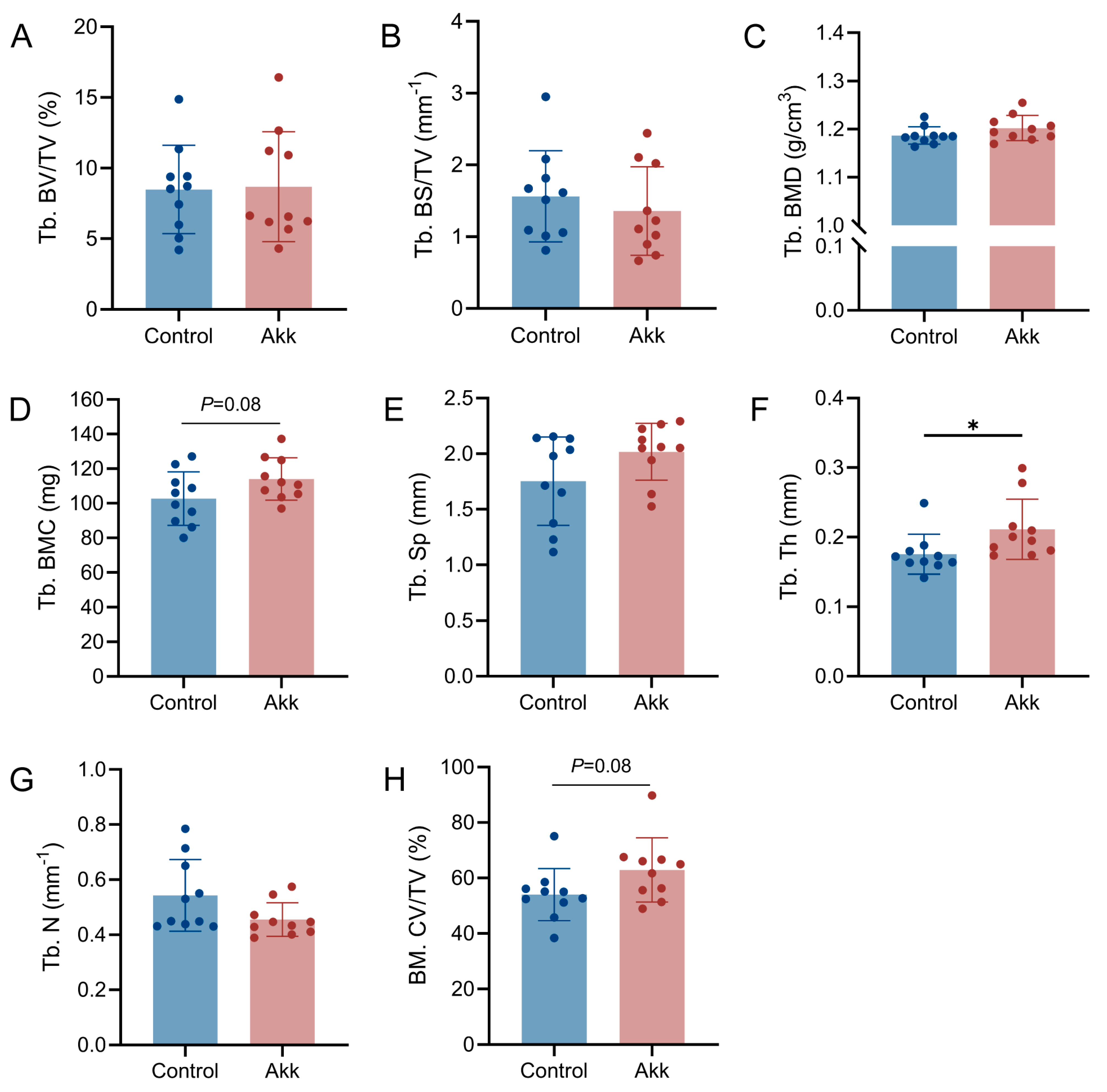 Agriculture 14 00598 g003
