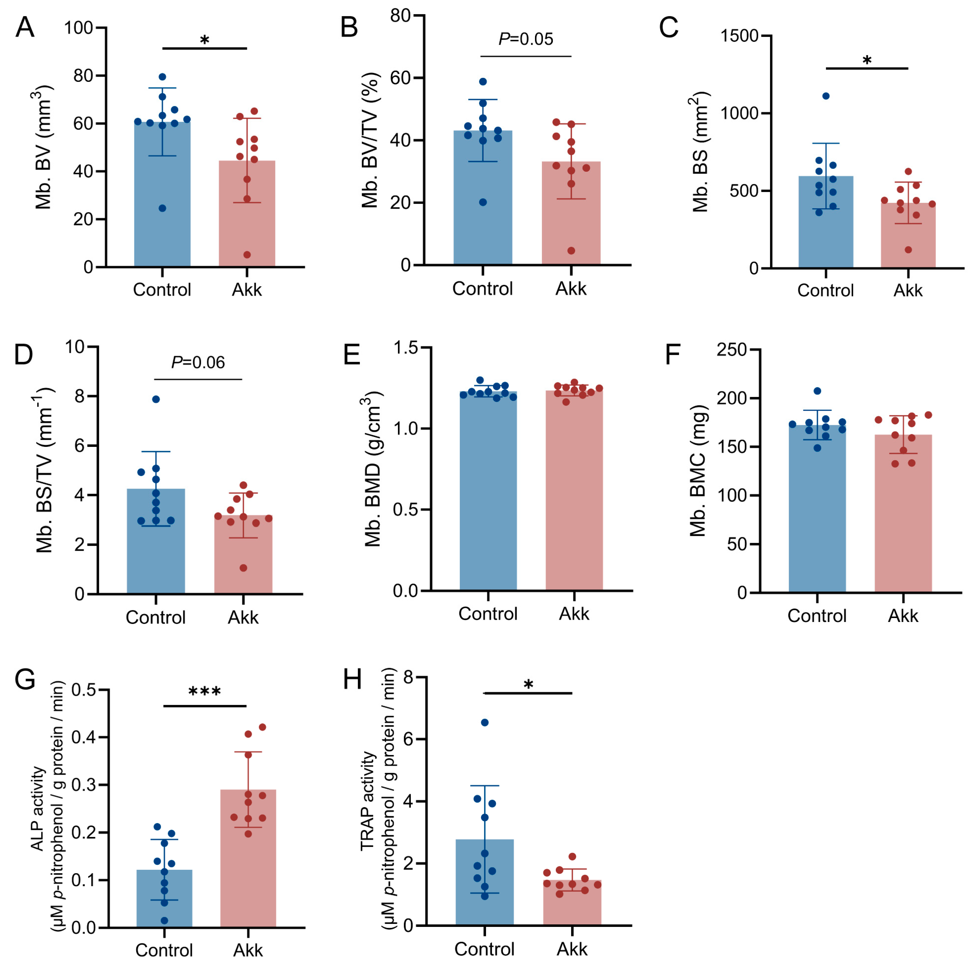 Agriculture 14 00598 g004
