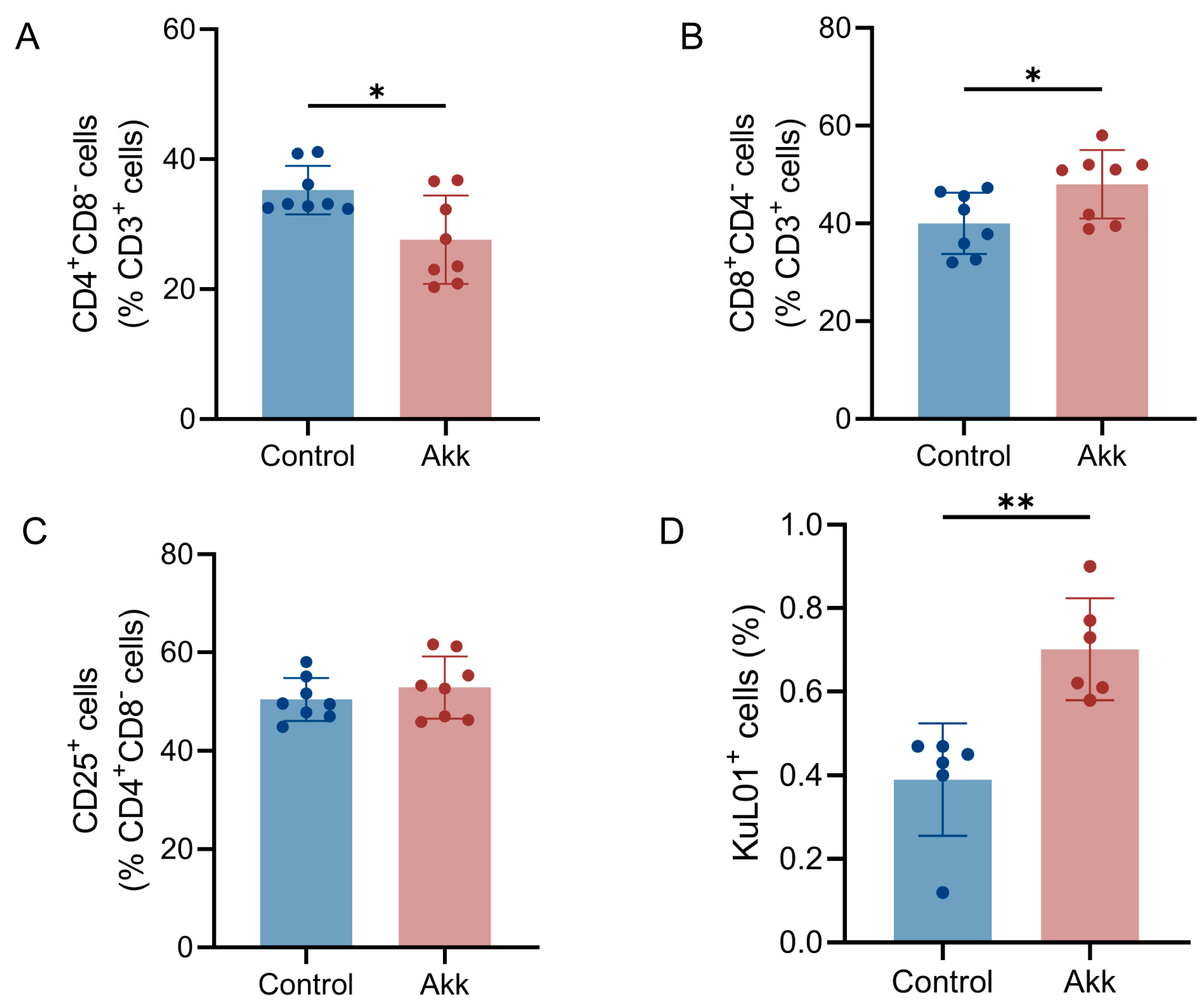 Agriculture 14 00598 g005