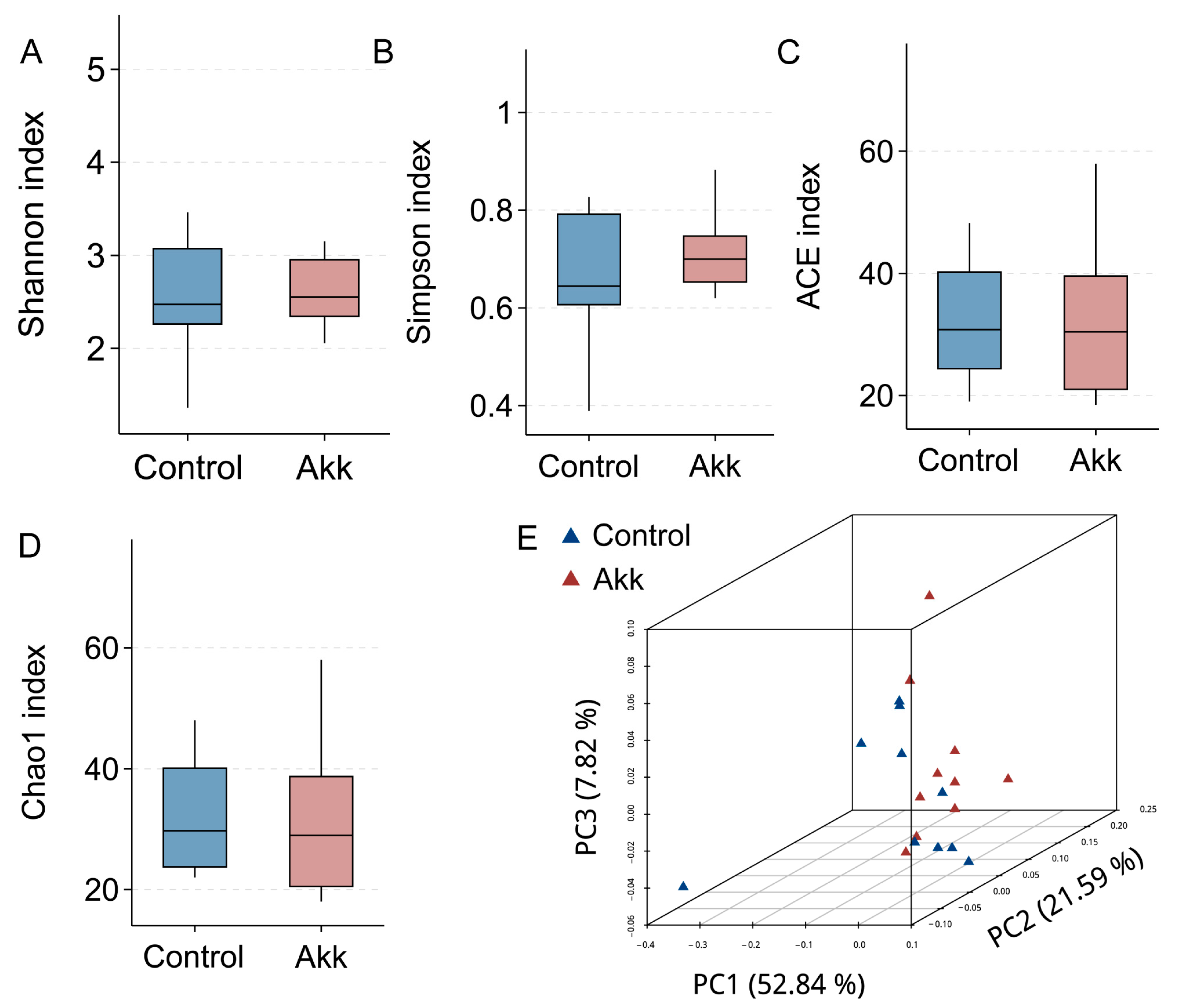 Agriculture 14 00598 g006