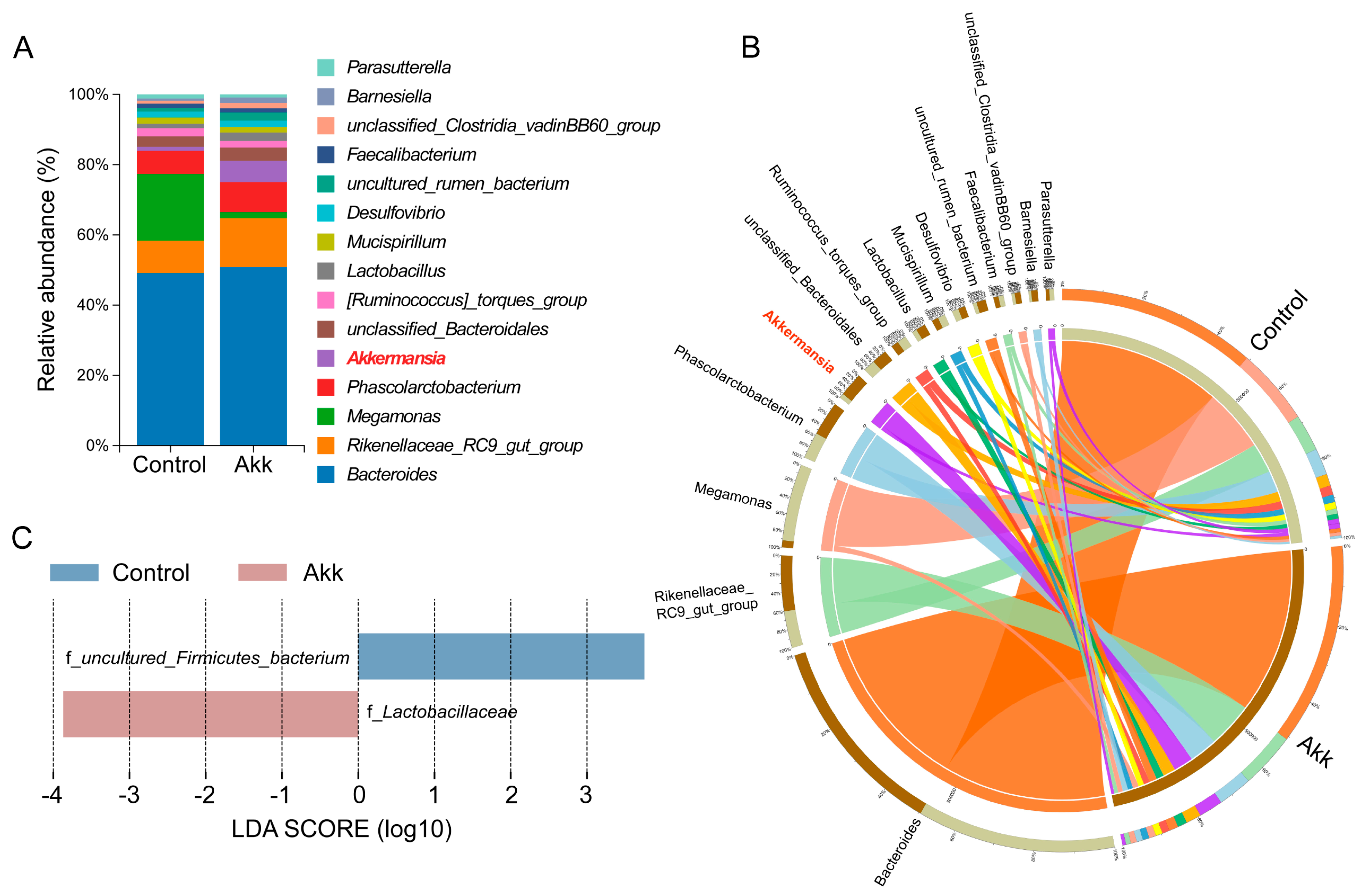 Agriculture 14 00598 g007