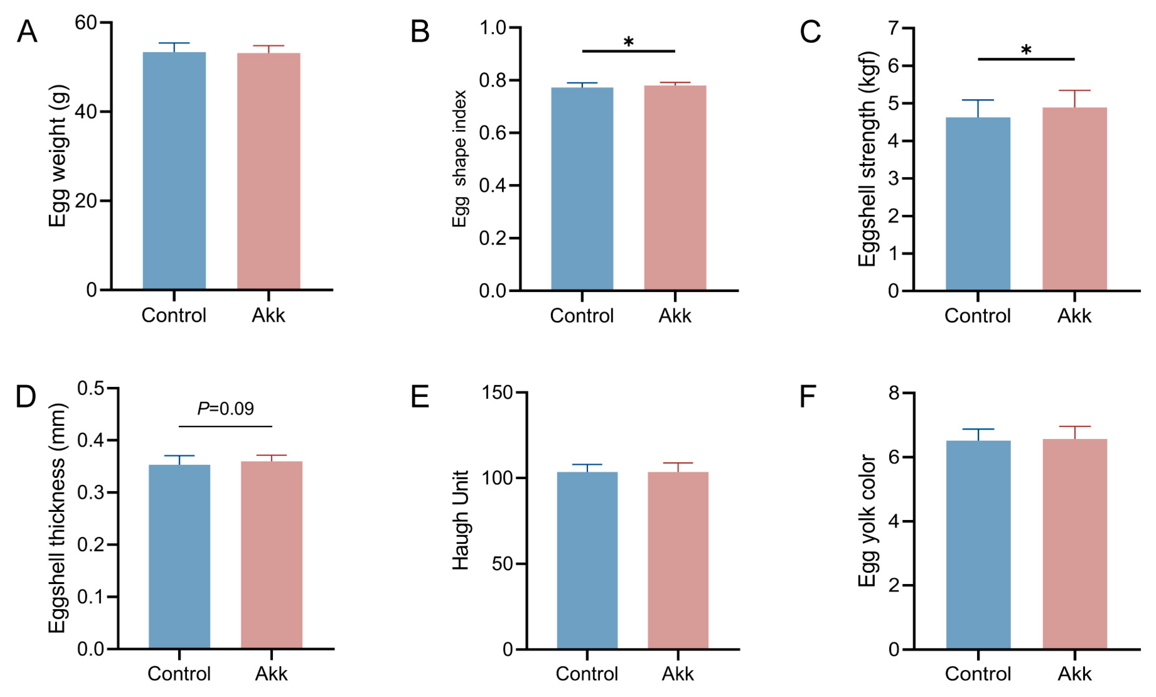 Agriculture 14 00598 g008