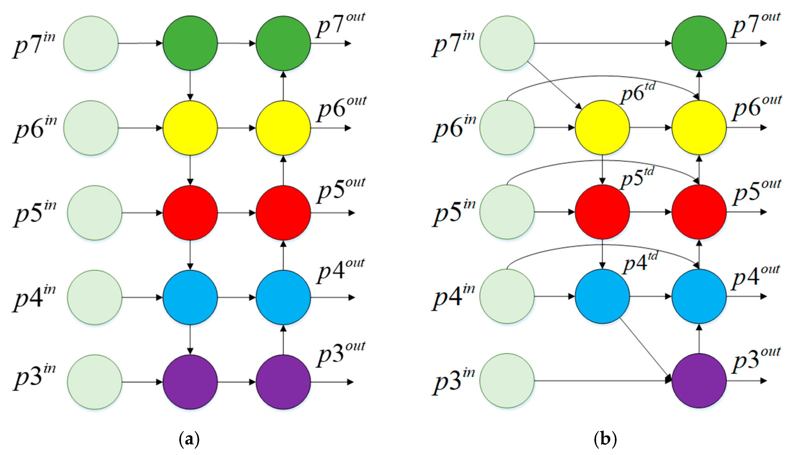 Agriculture 14 00599 g005