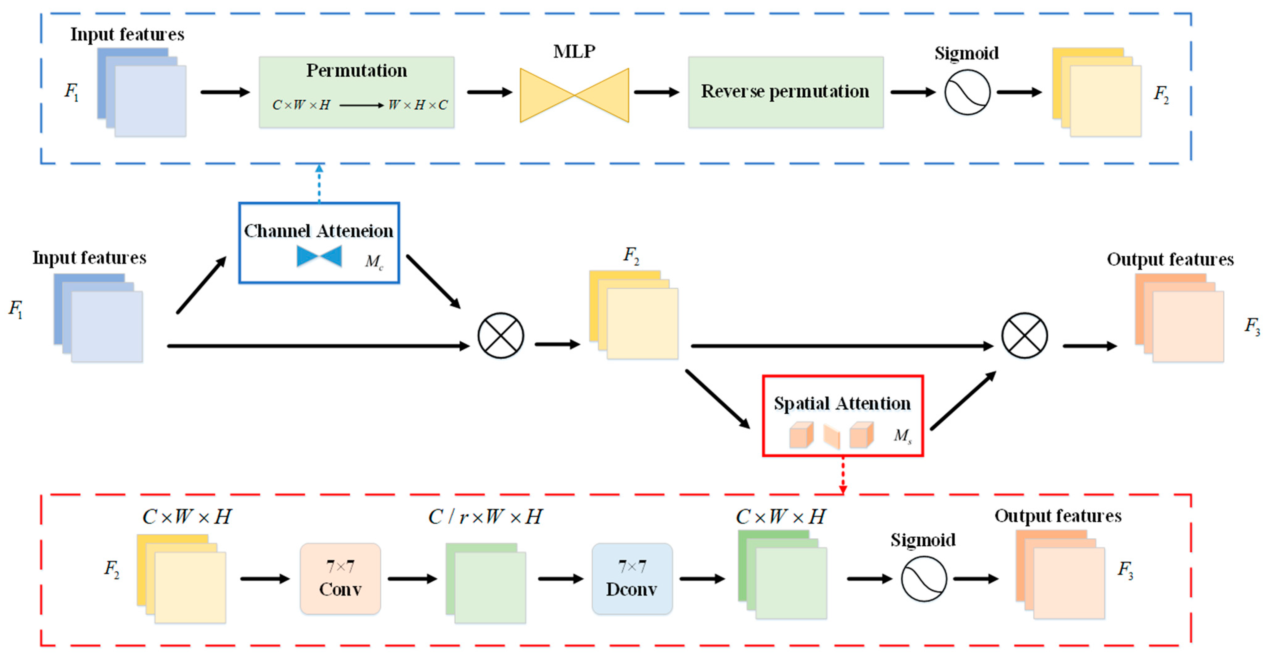 Agriculture 14 00599 g007