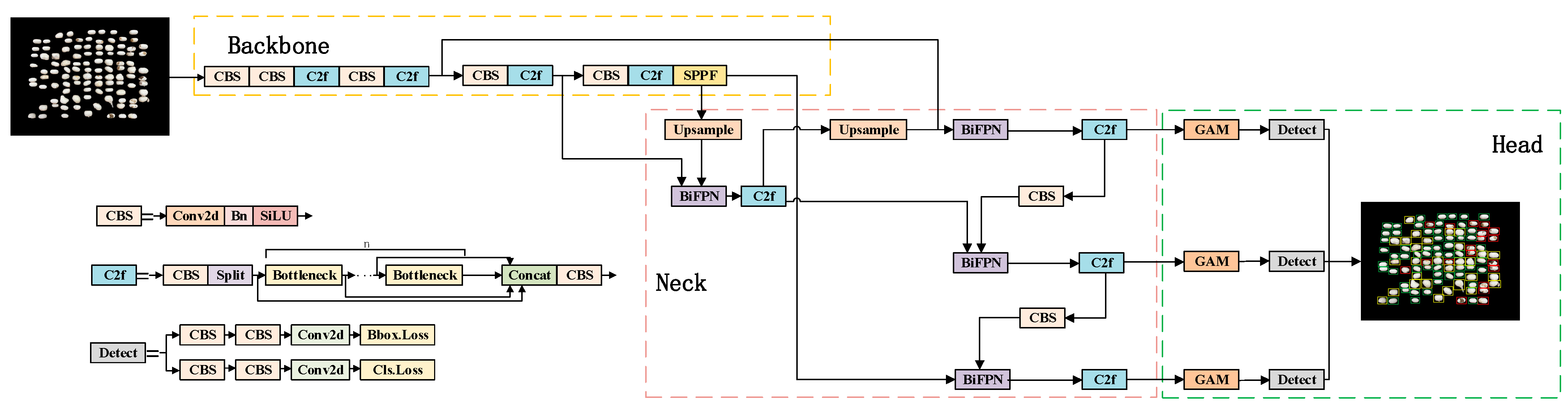 Agriculture 14 00599 g009