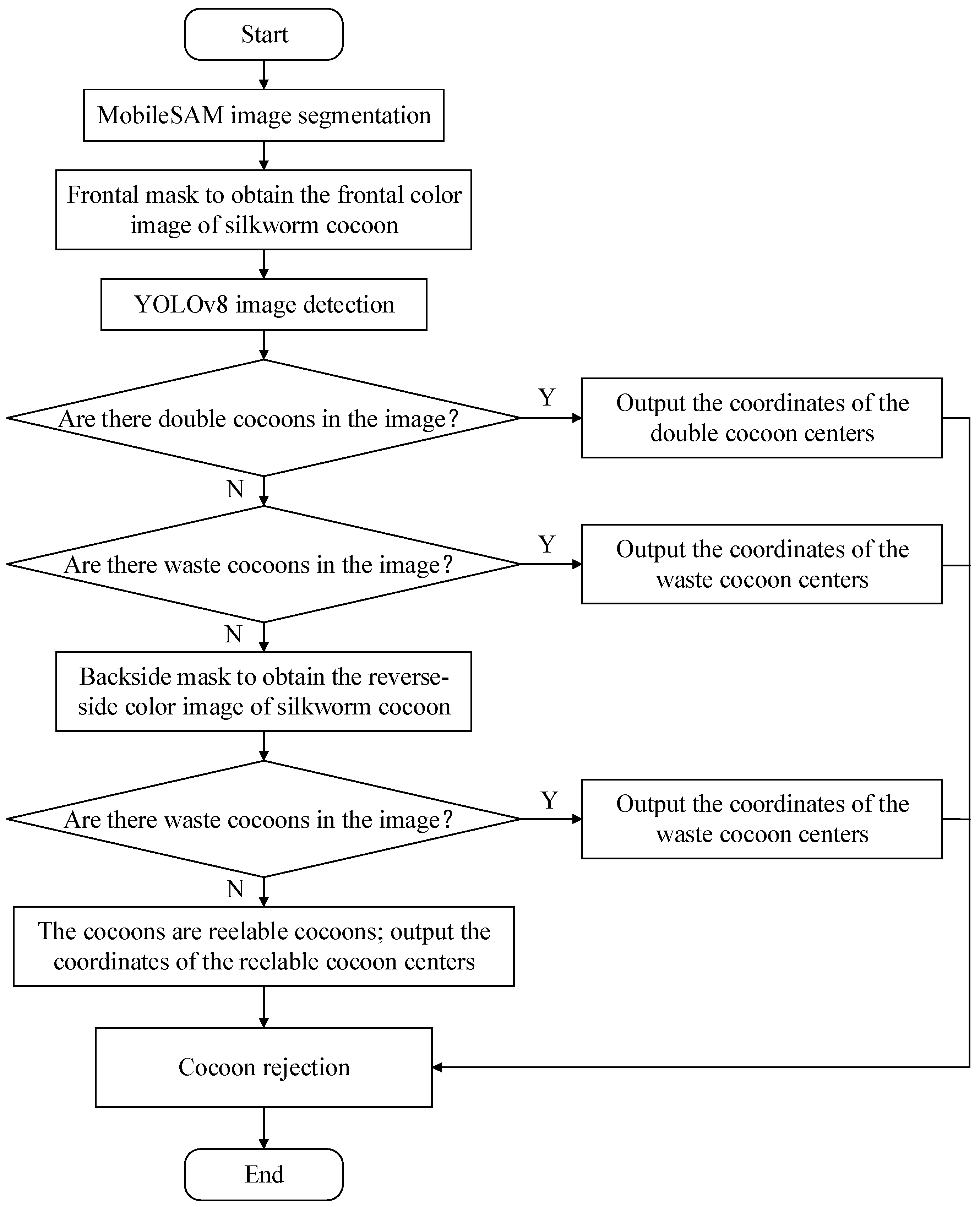 Agriculture 14 00599 g018