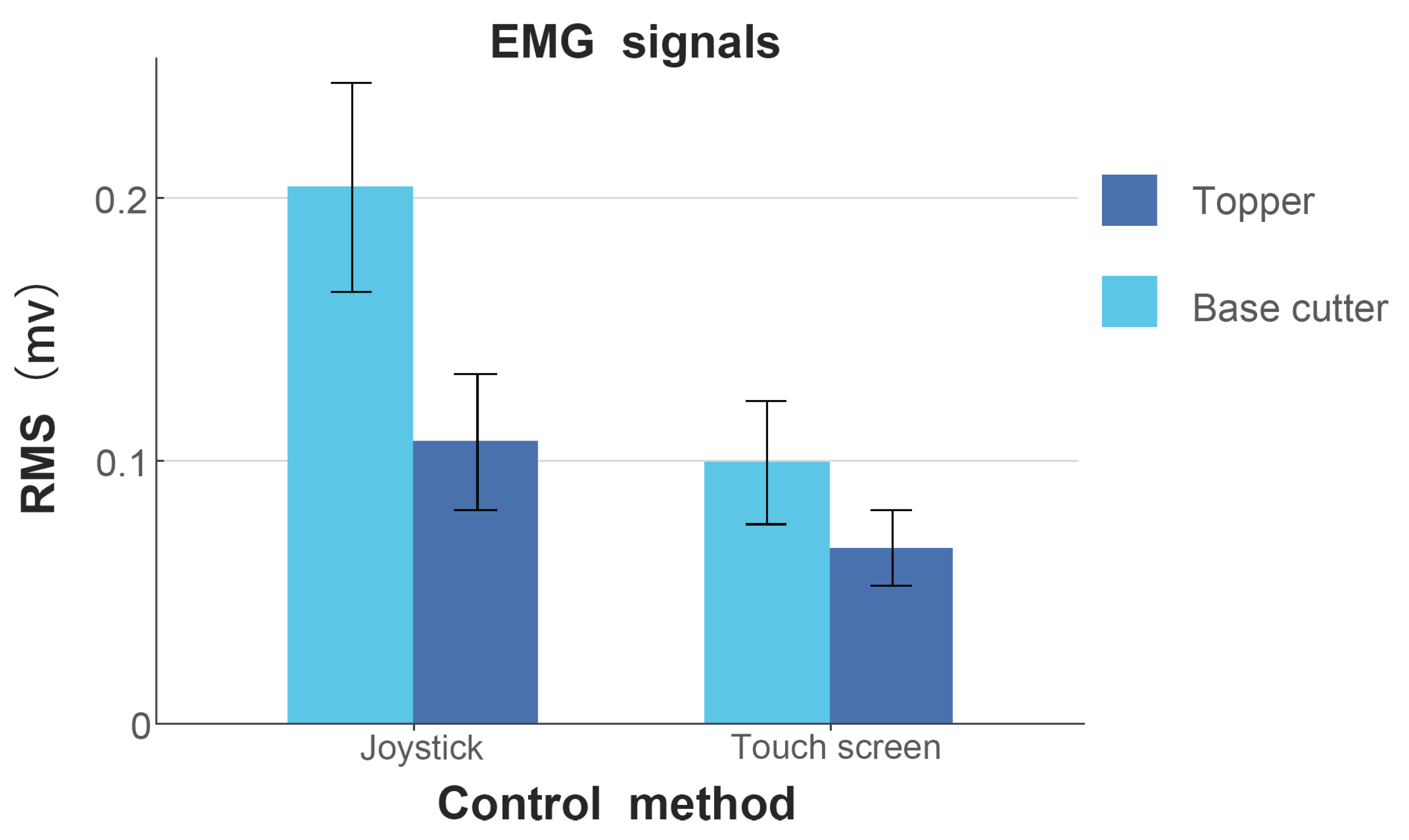 Agriculture 14 00601 g004