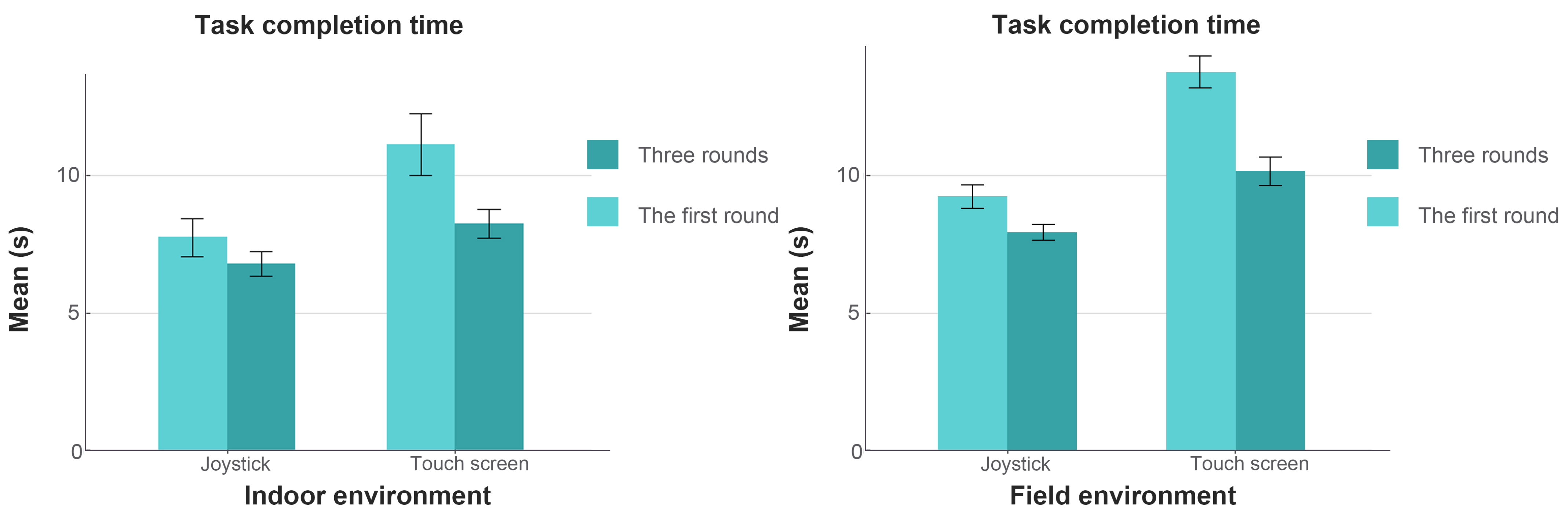 Agriculture 14 00601 g005
