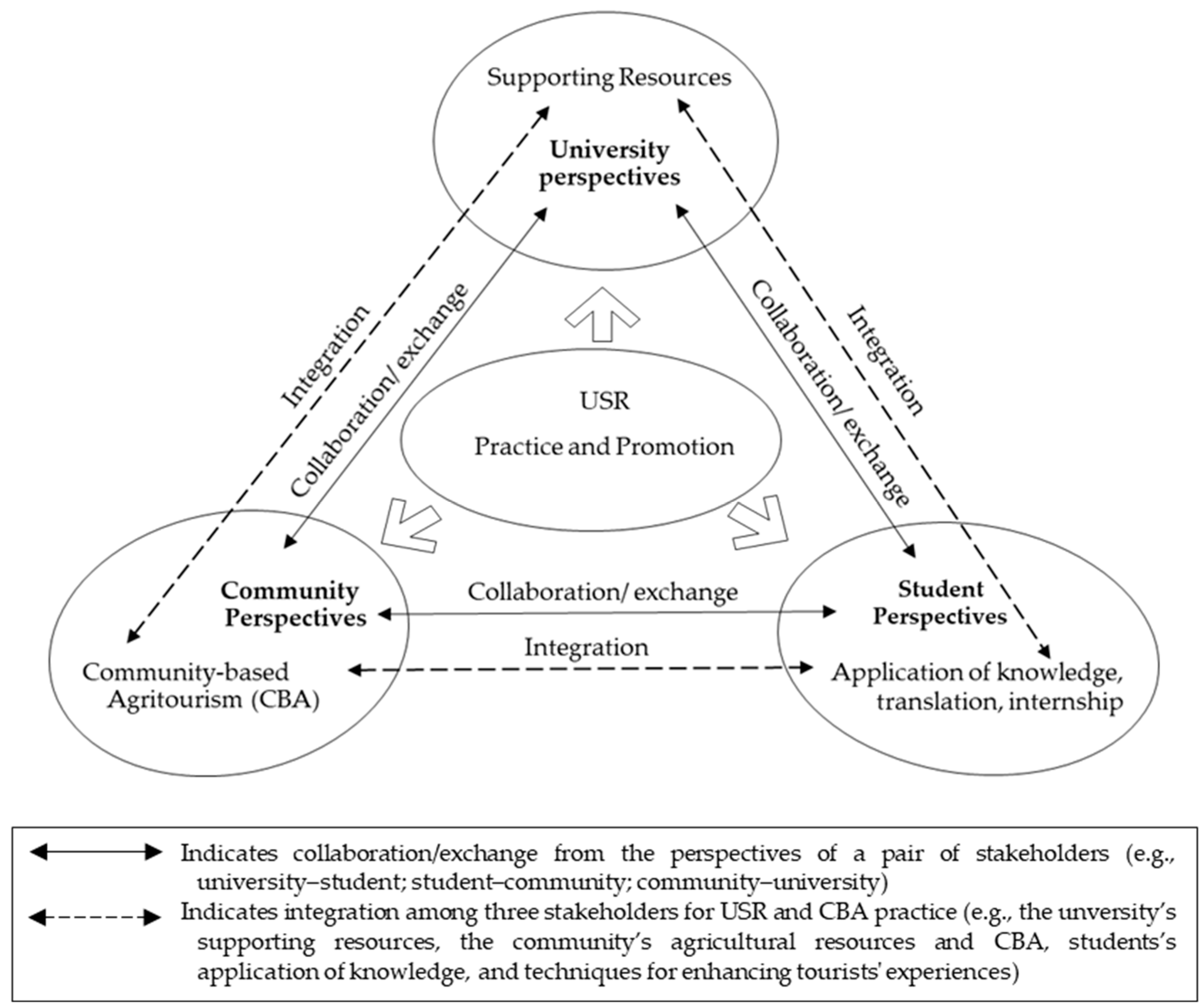Agriculture 14 00602 g001 Agriculture 14 00602 g001